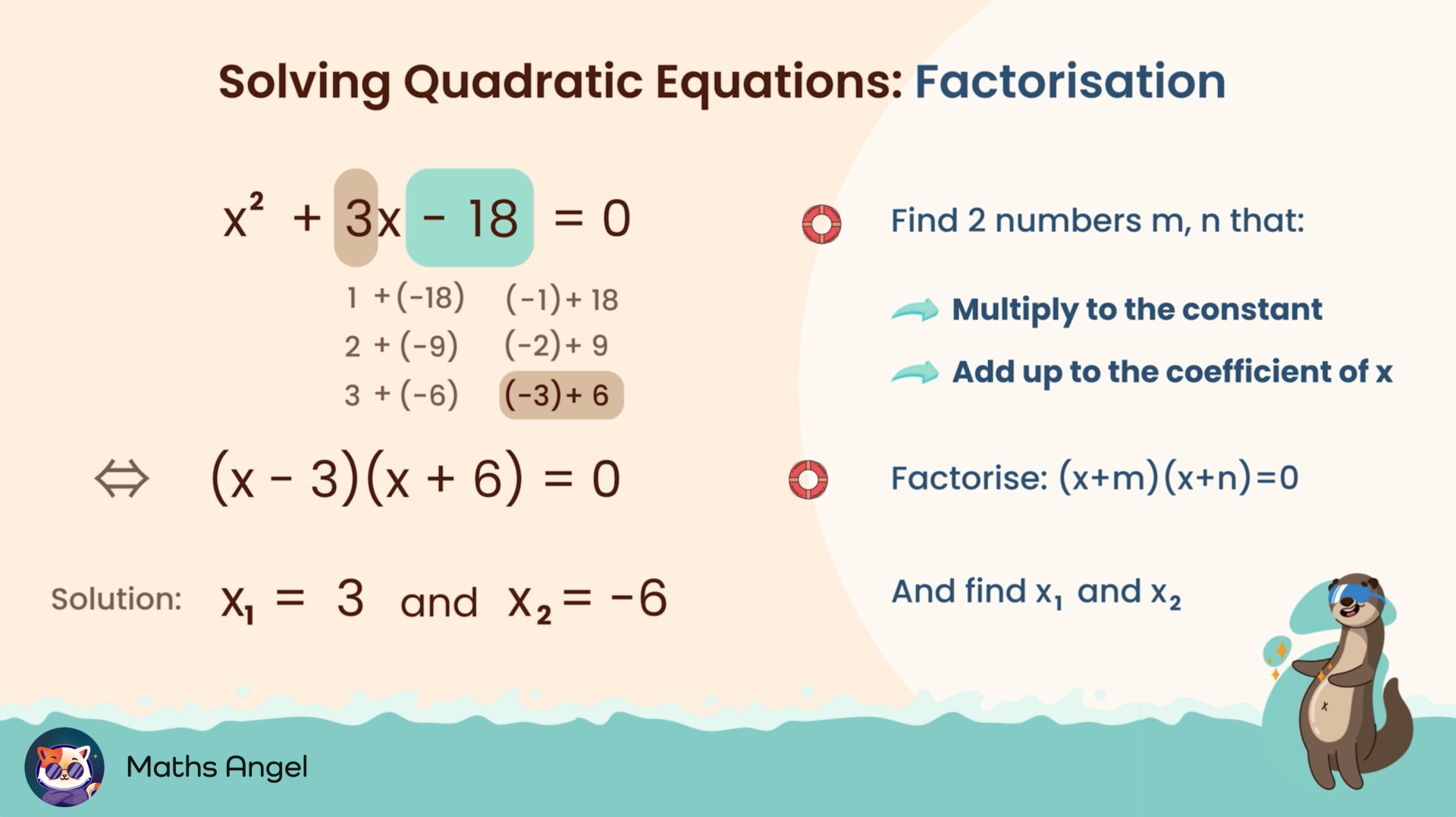 Solving quadratic equations by factorisation: find two numbers that multiply to be the constant (-18) and add up to be the coefficient of x (3).