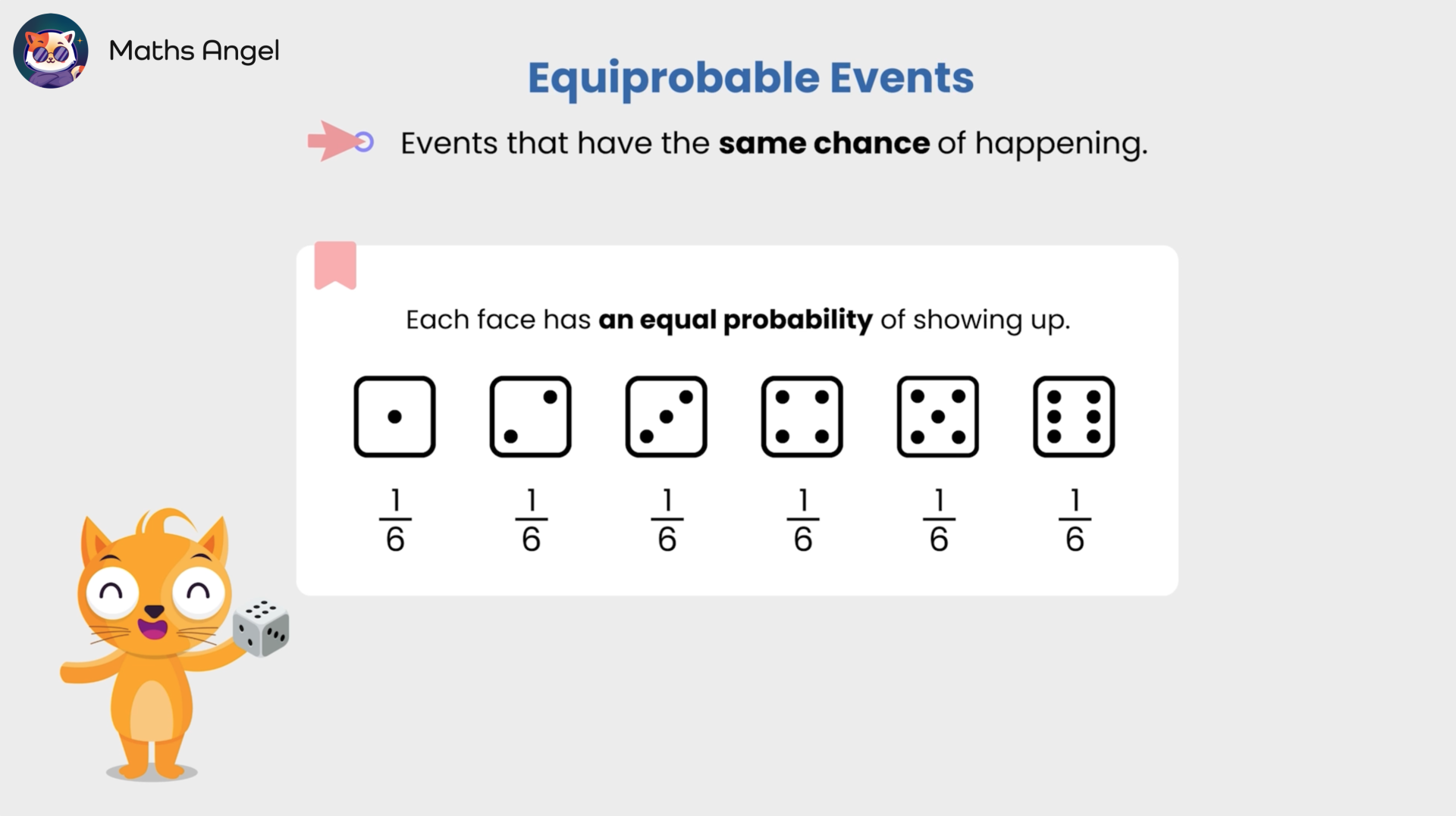 Explanation of equiprobable events by using a die and showing that each face has an equal probability of 1/6.