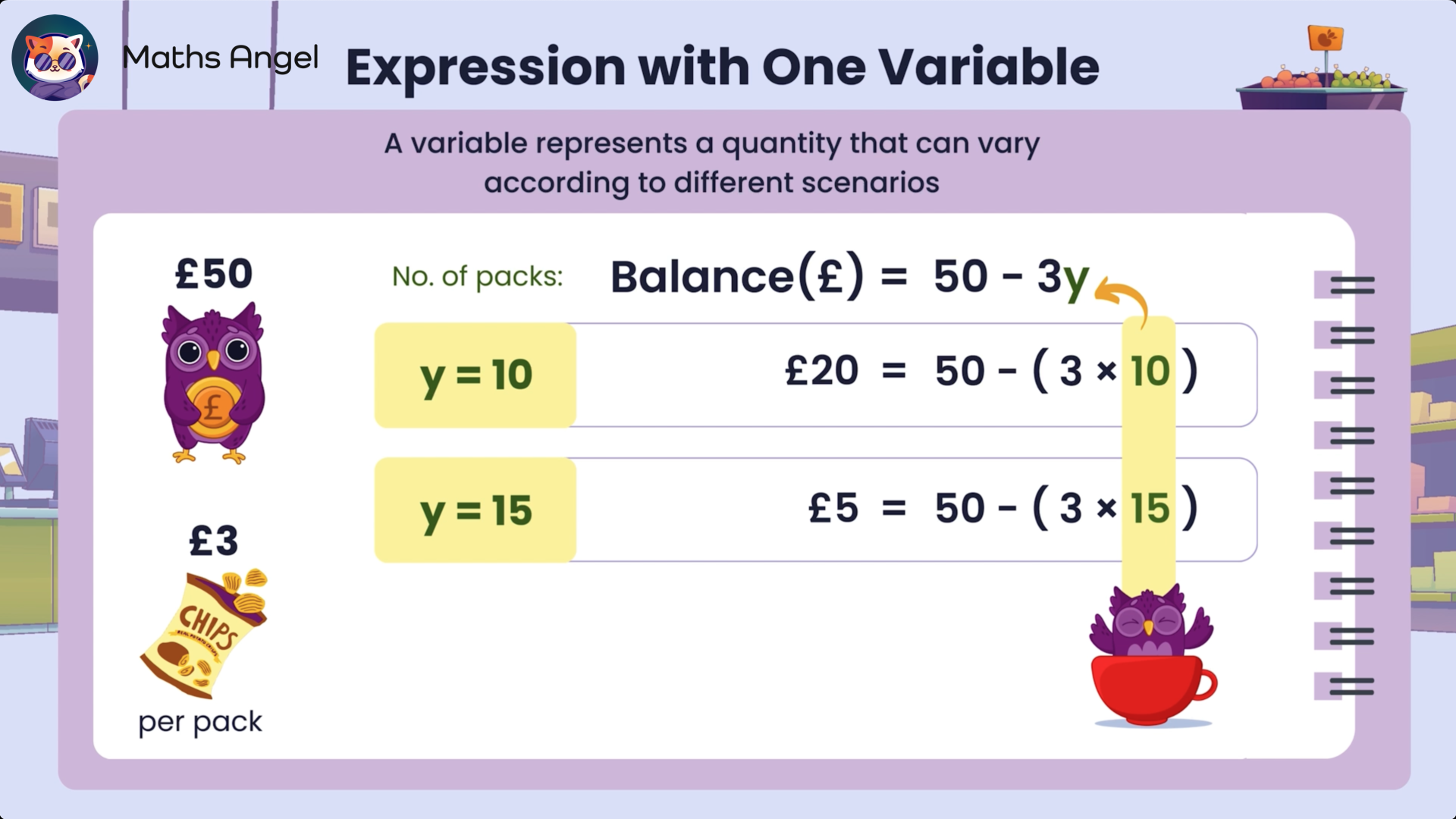 Algebraic expression showing balance calculation using the variable y for the number of packs of chips costing £3 each.