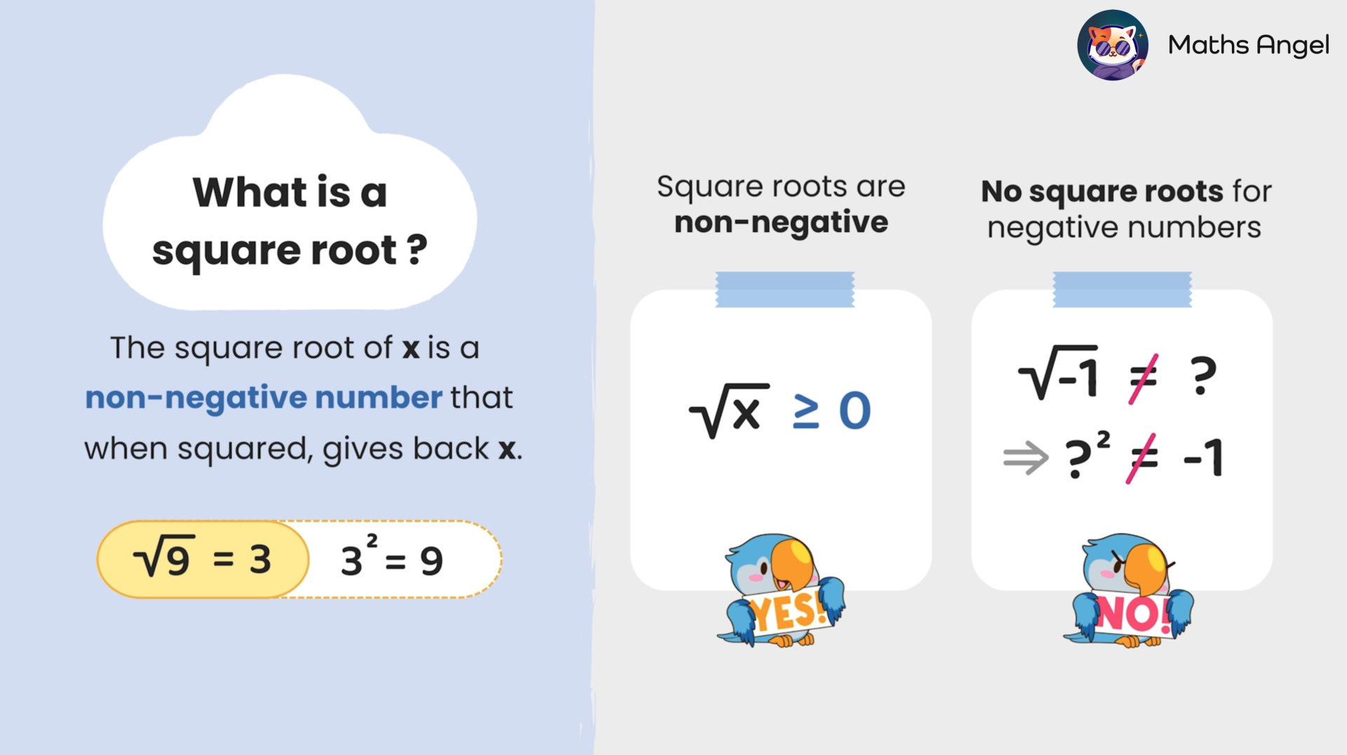 Explanation of square roots, showing they are non-negative numbers, and negative numbers do not have real square roots, with examples.