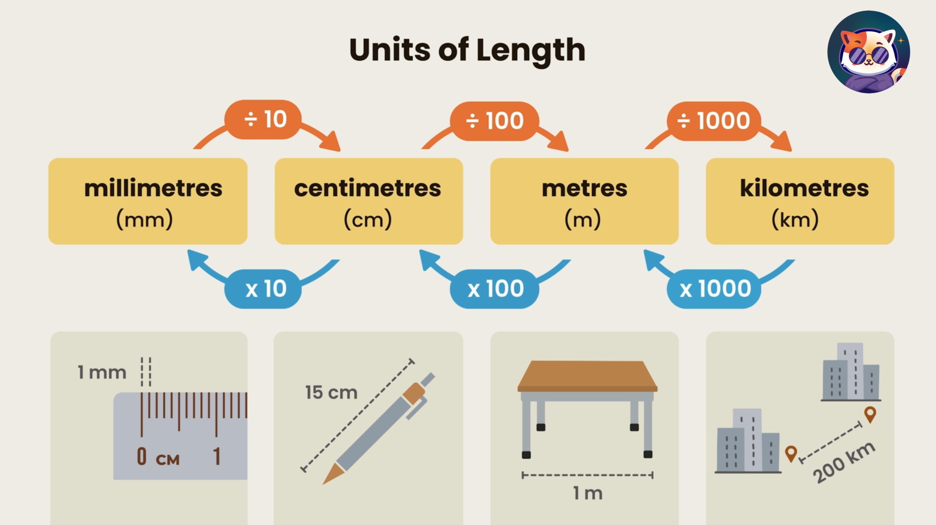 Units of Length - Conversion and Calculation - Middle and High School Math