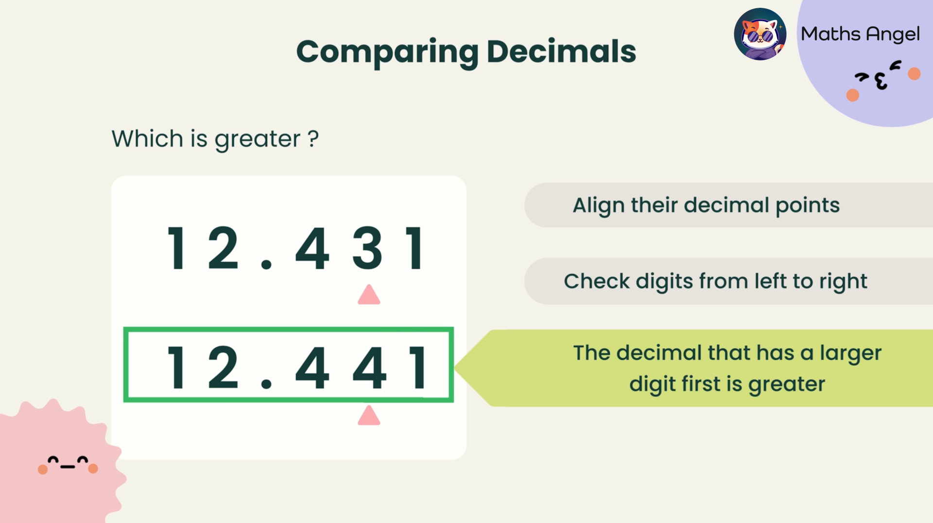 Comparison of two decimals, 12.431 and 12.441, with steps to align decimal points, check digits from left to right, and determine the greater decimal.