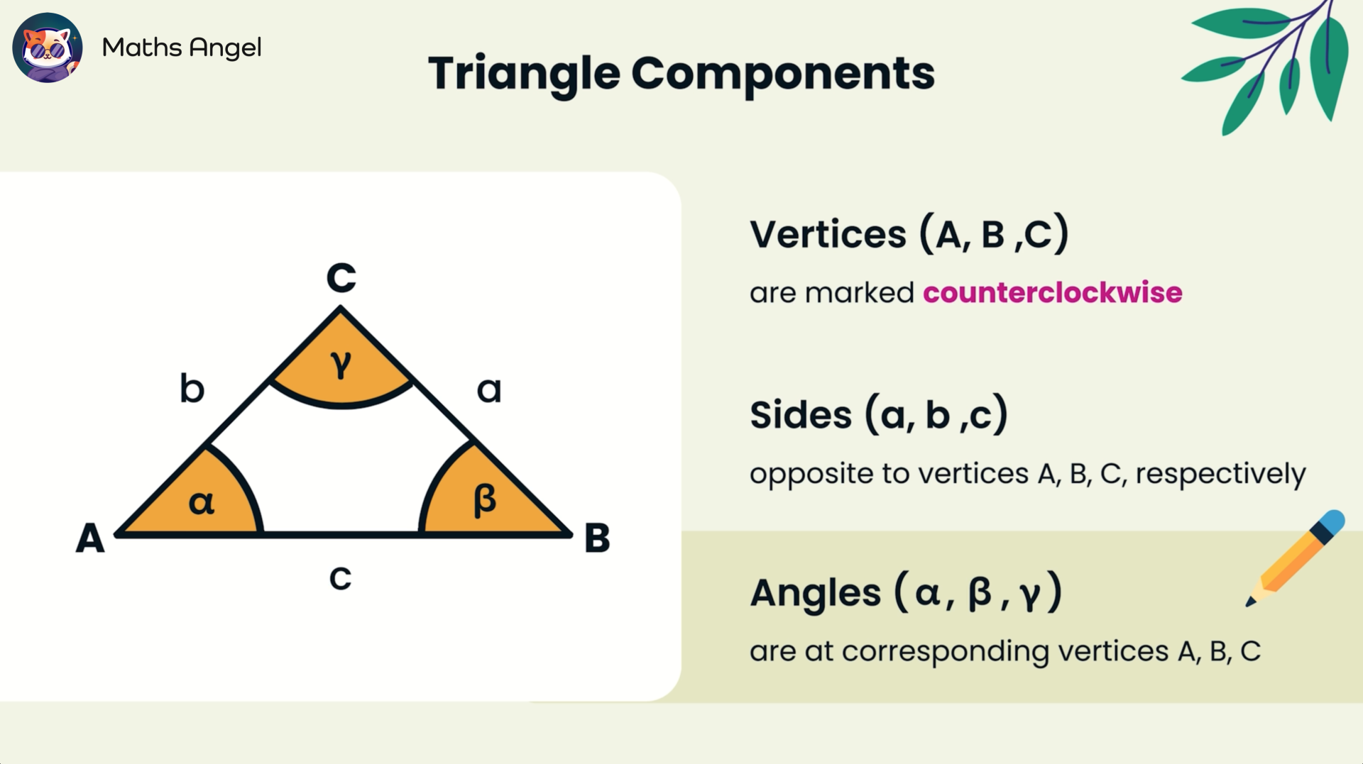 A triangle with vertices A, B, and C, sides a, b, and c, and angles α, β, and γ. The vertices are labelled counterclockwise.