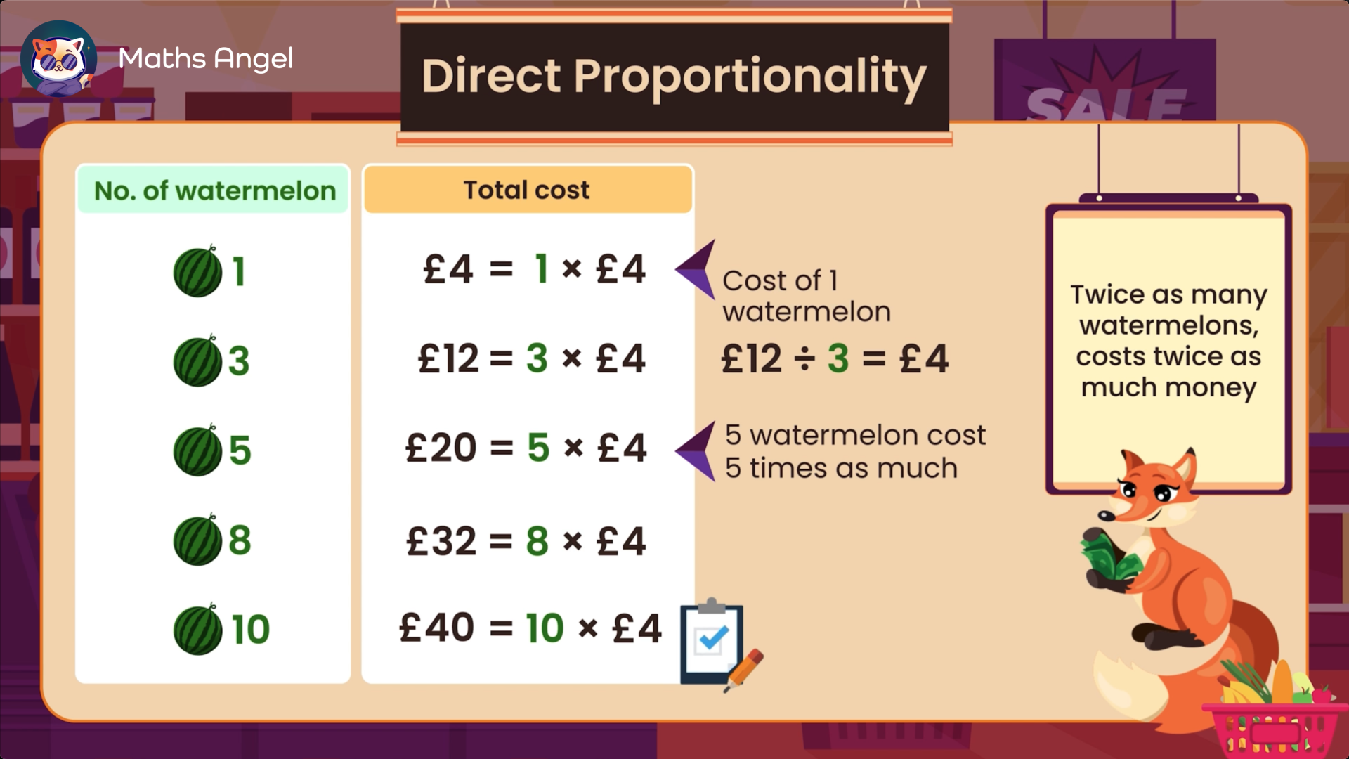 Direct proportionality between the number of watermelons and their total cost, with calculations.