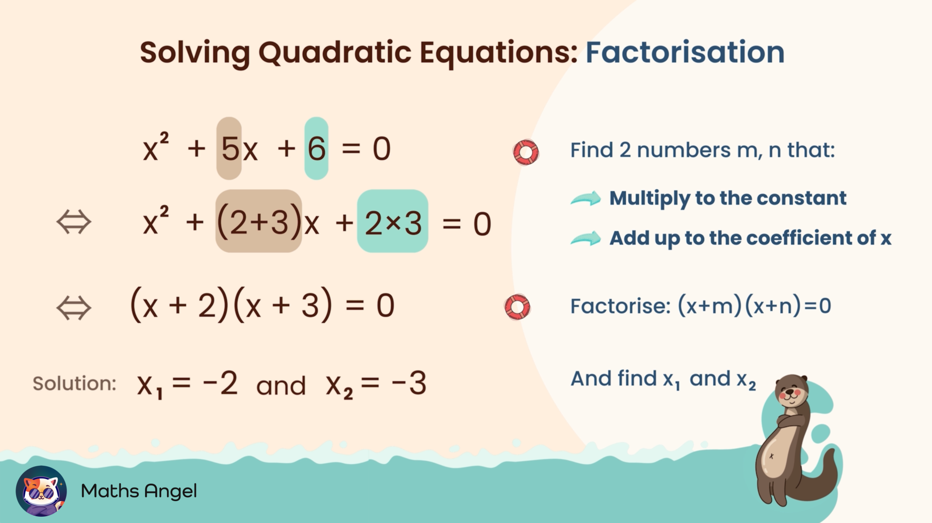 Solving quadratic equations by factorisation step-by-step, note finding two numbers that multiply to the constant and add up to the coefficient of x.