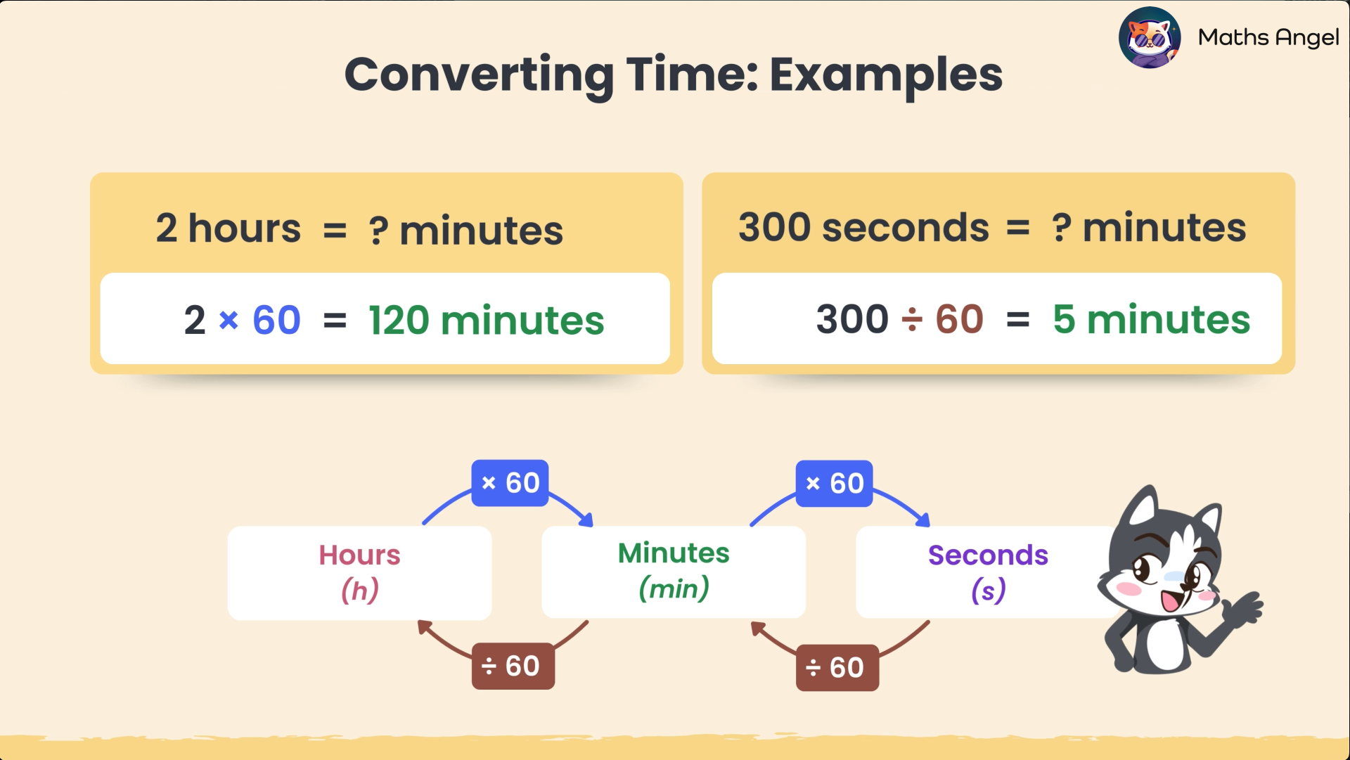 Converting time examples with 2 hours equalling 120 minutes and 300 seconds equalling 5 minutes.