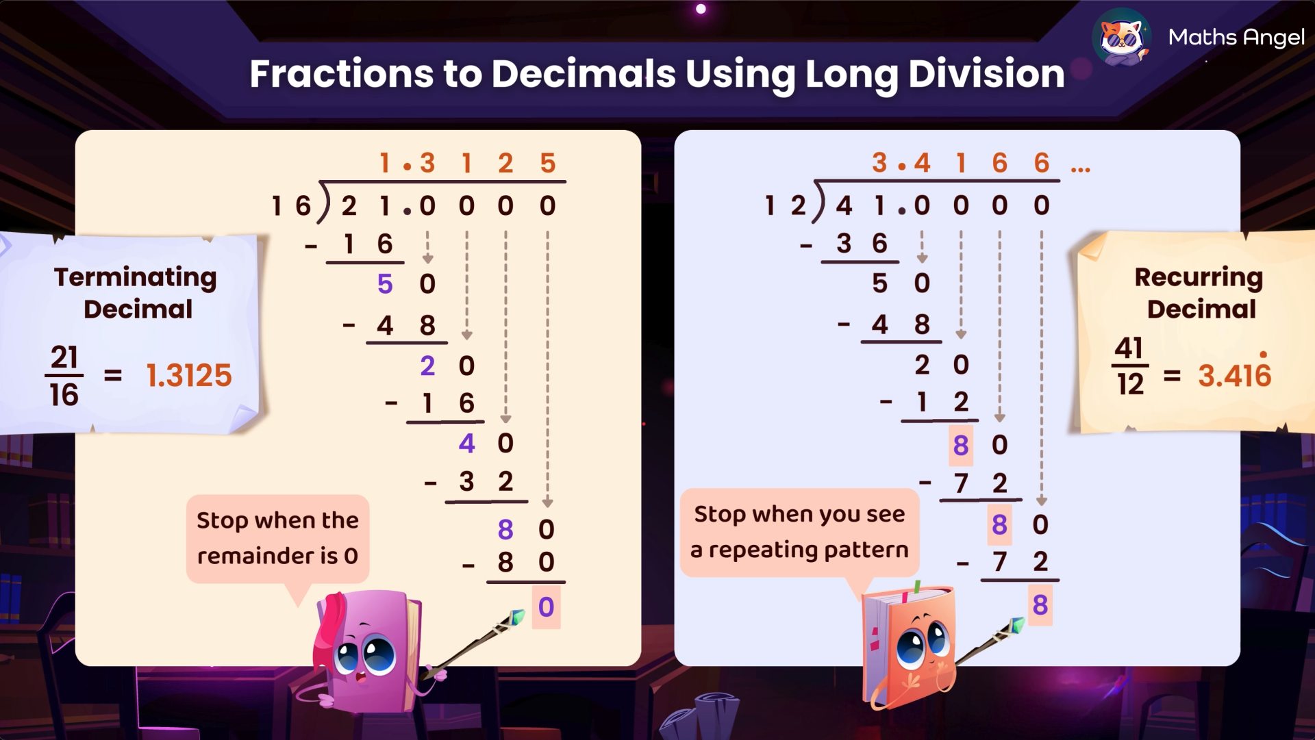 Conversion of fractions to decimals using long division, highlighting terminating decimals (21/16 = 1.3125) and recurring decimals (41/12 = 3.416…).