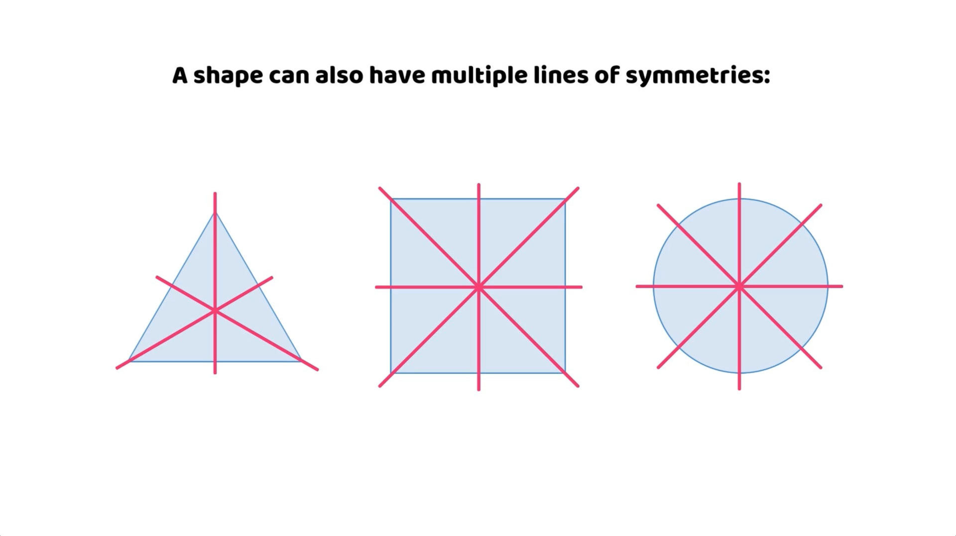 A triangle, square, and circle with all their lines of symmetry in red.