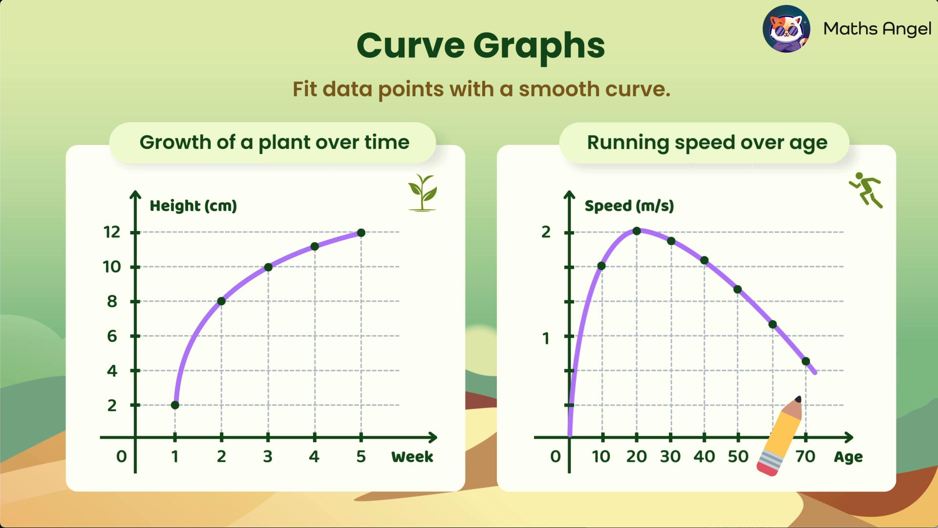 A curve graph illustrating the growth of a plant over five weeks and running speed over age.