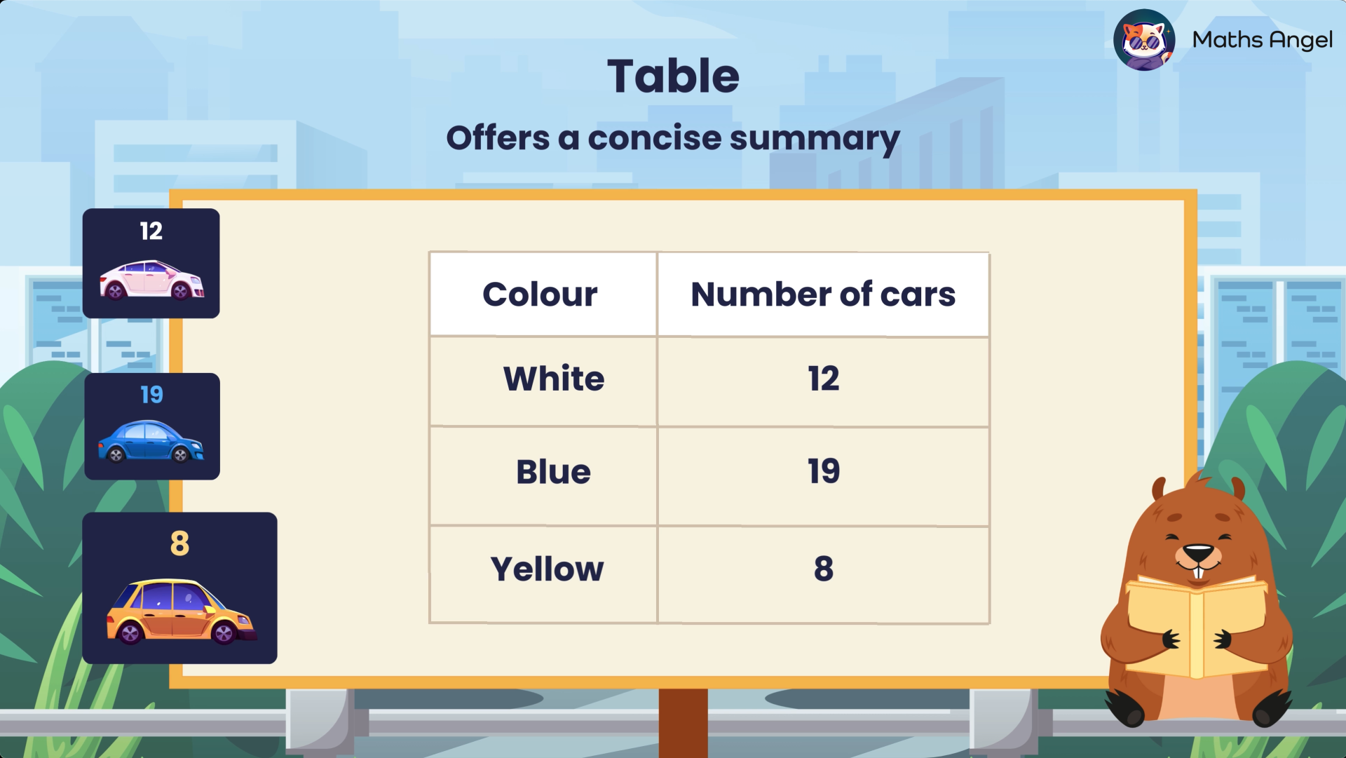 Table summarising the number of cars by colour: 12 white, 19 blue, and 8 yellow.