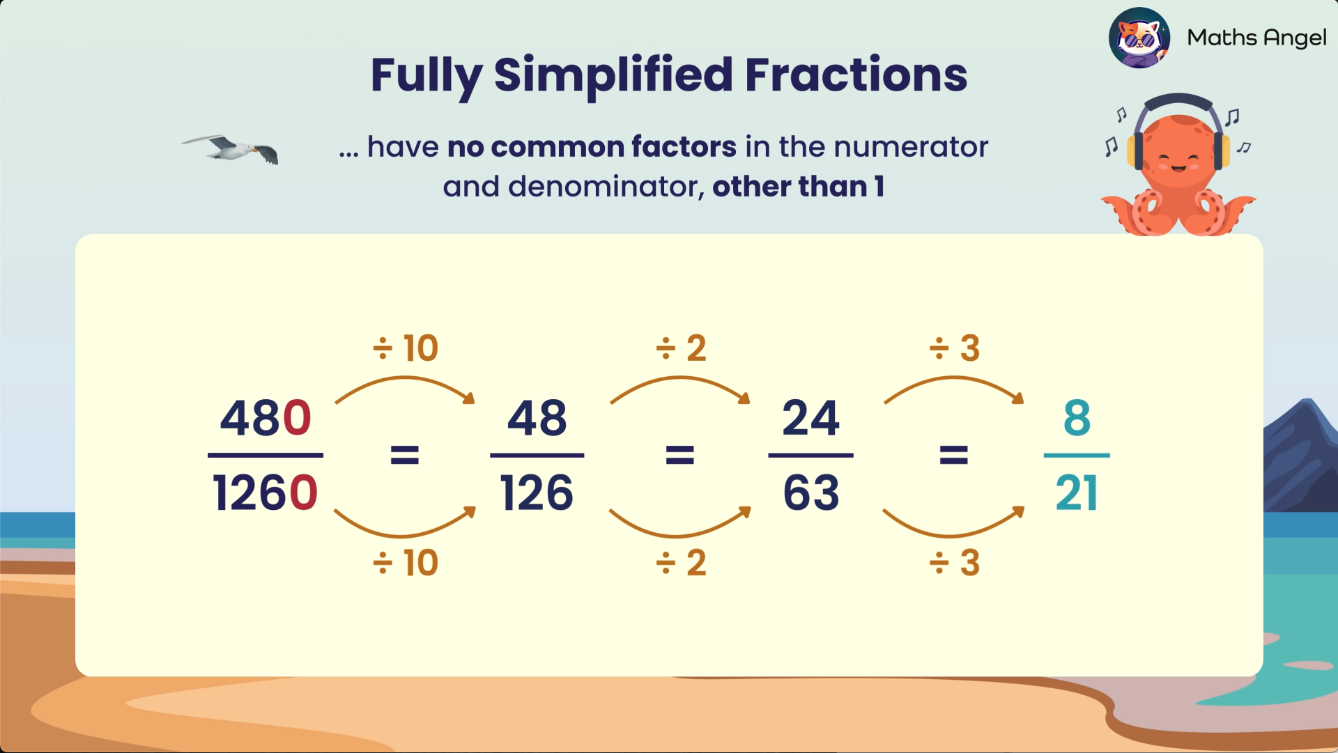 Fully simplified fractions example, showing the fraction 480/1260 simplified to 8/21 by dividing both numerator and denominator by common factors.