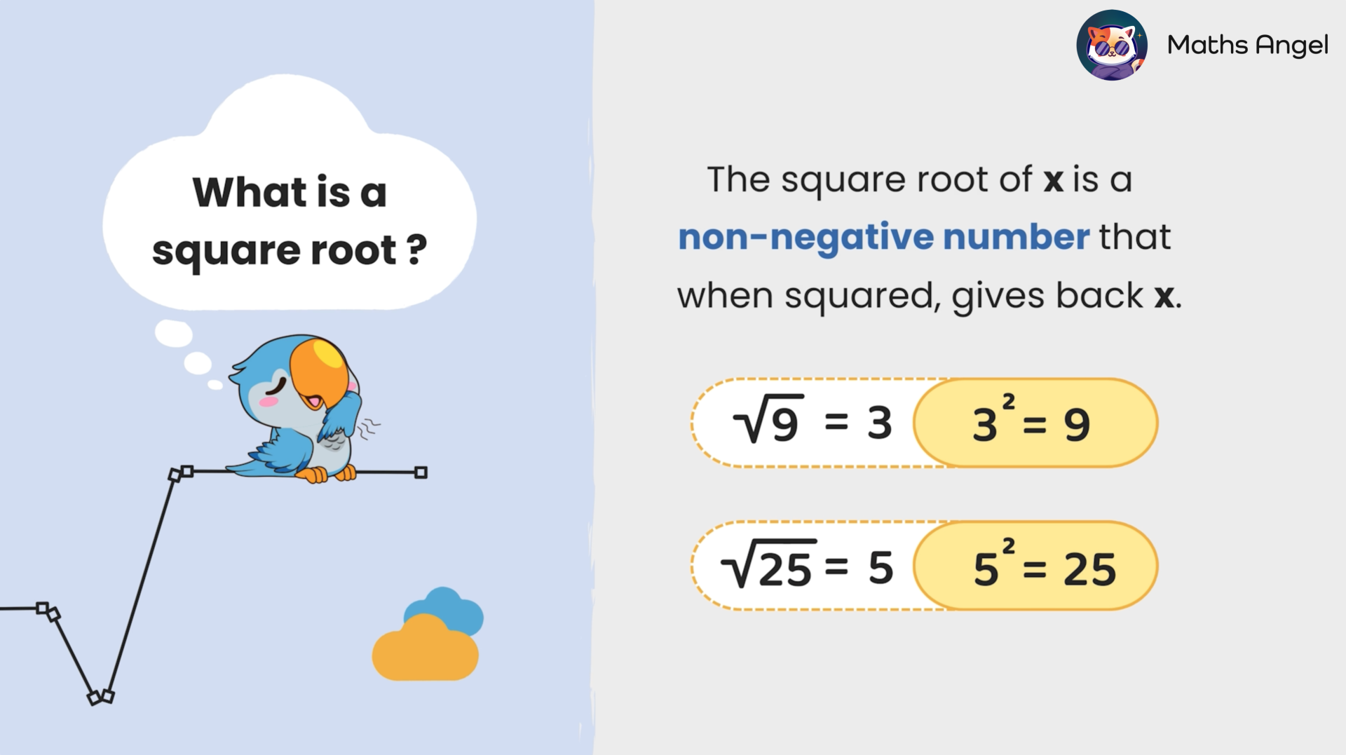 Examples showing the square roots of 9 and 25, explained as non-negative numbers that when squared, return the original number.