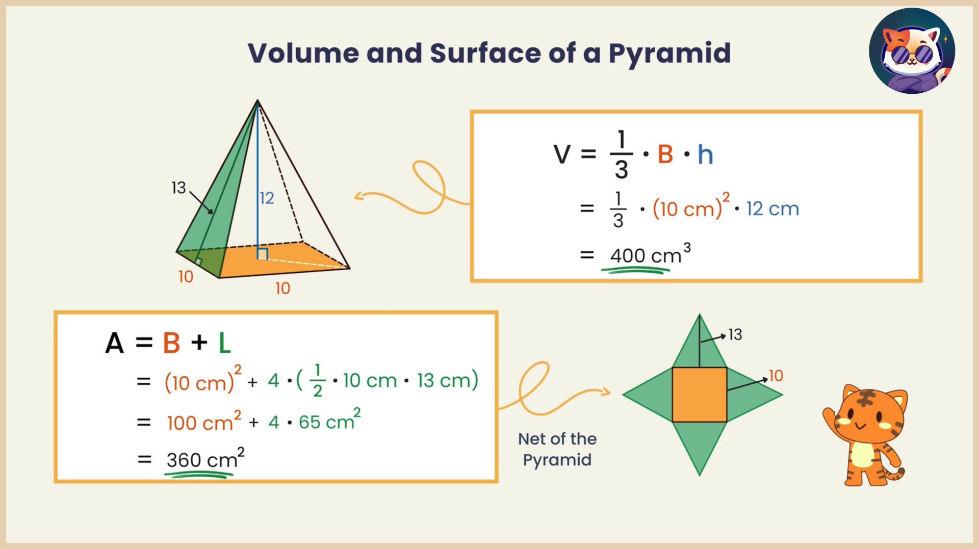 Volume and Surface Area Pyramids, Cones, Spheres Middle and High