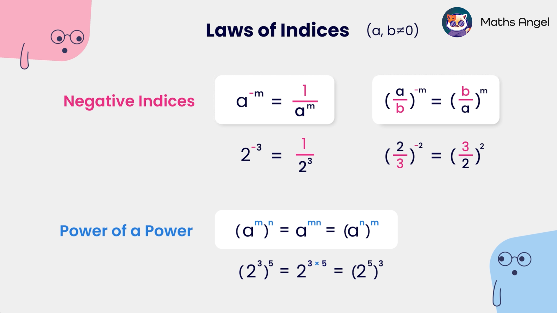 GCSE Maths Indices Rules with examples - Negative Indices and Power of a Power explained.