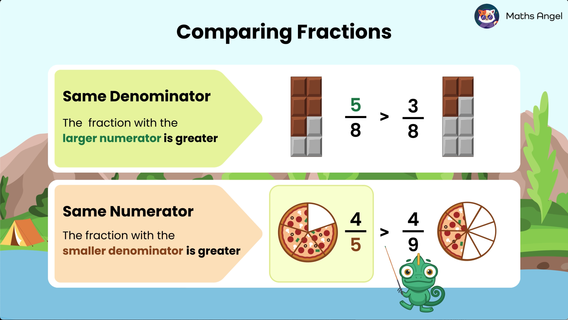 Comparing fractions, showing 5/8 is greater than 3/8 with chocolate bars, and 4/5 is greater than 4/9 with pizza slices.