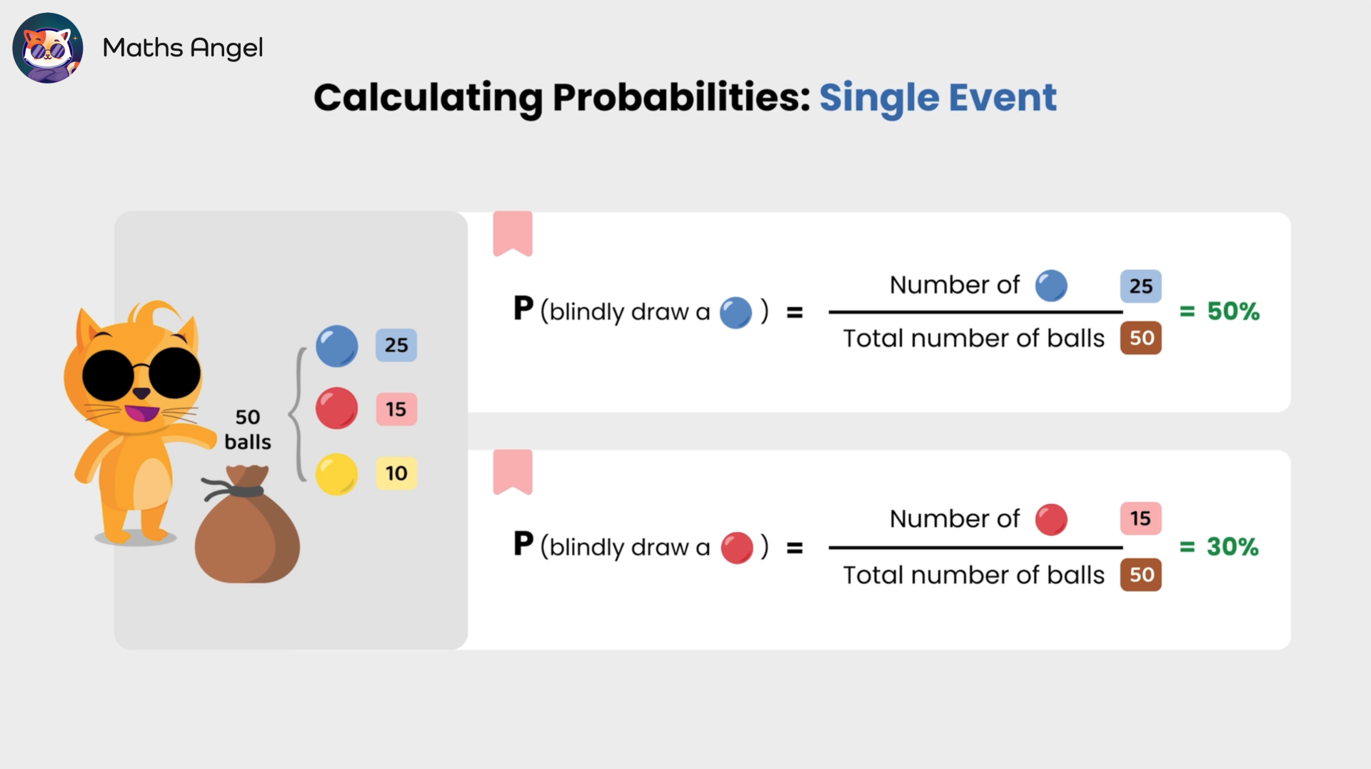 Drawing coloured balls from a bag with 50 balls, showing 50% for blue and 30% for red.