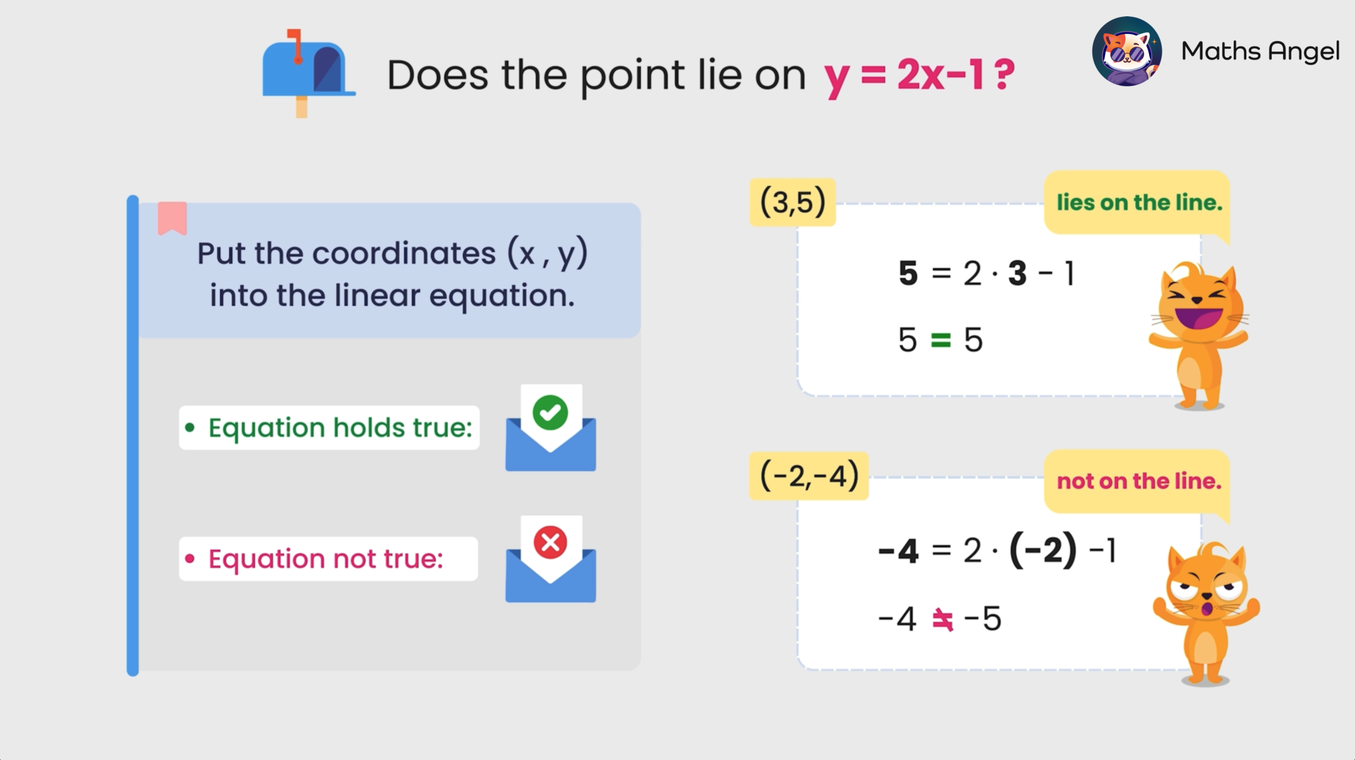 Verifying if points (3, 5) and (-2, -4) lie on the line y = 2x - 1 by substituting coordinates into the equation illustrating right and wrong results.