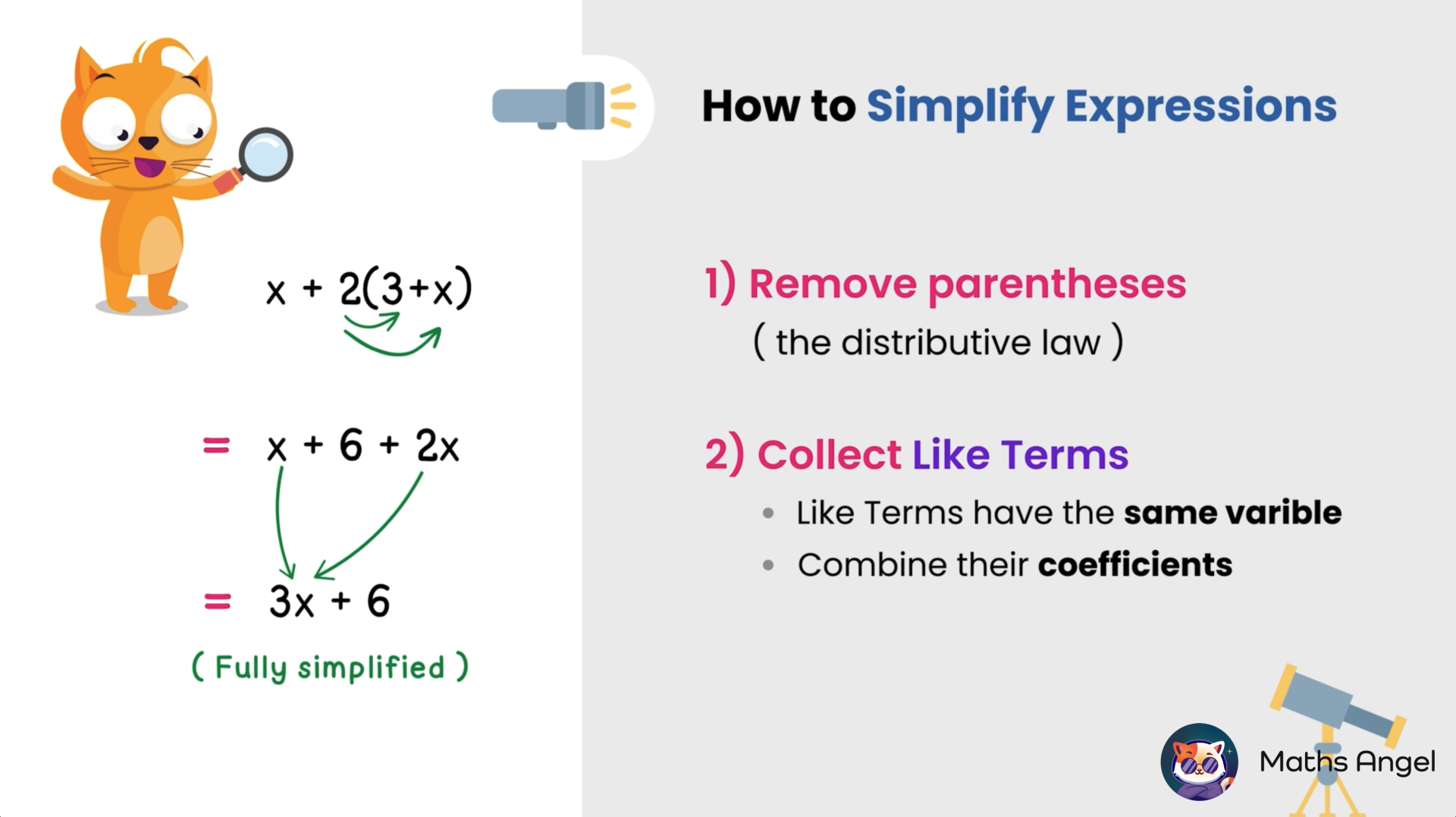 Simplifying expressions by removing parentheses using the distributive law and collecting like terms.