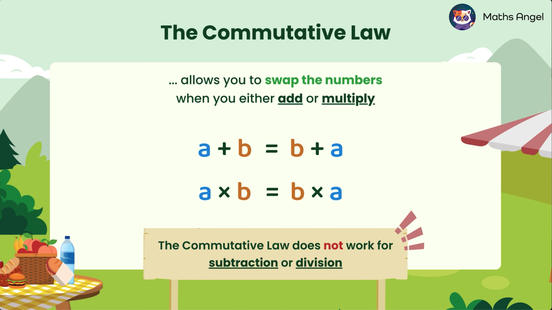 The Commutative Law allows swapping numbers in addition and multiplication, shown with examples, but does not apply to subtraction or division.