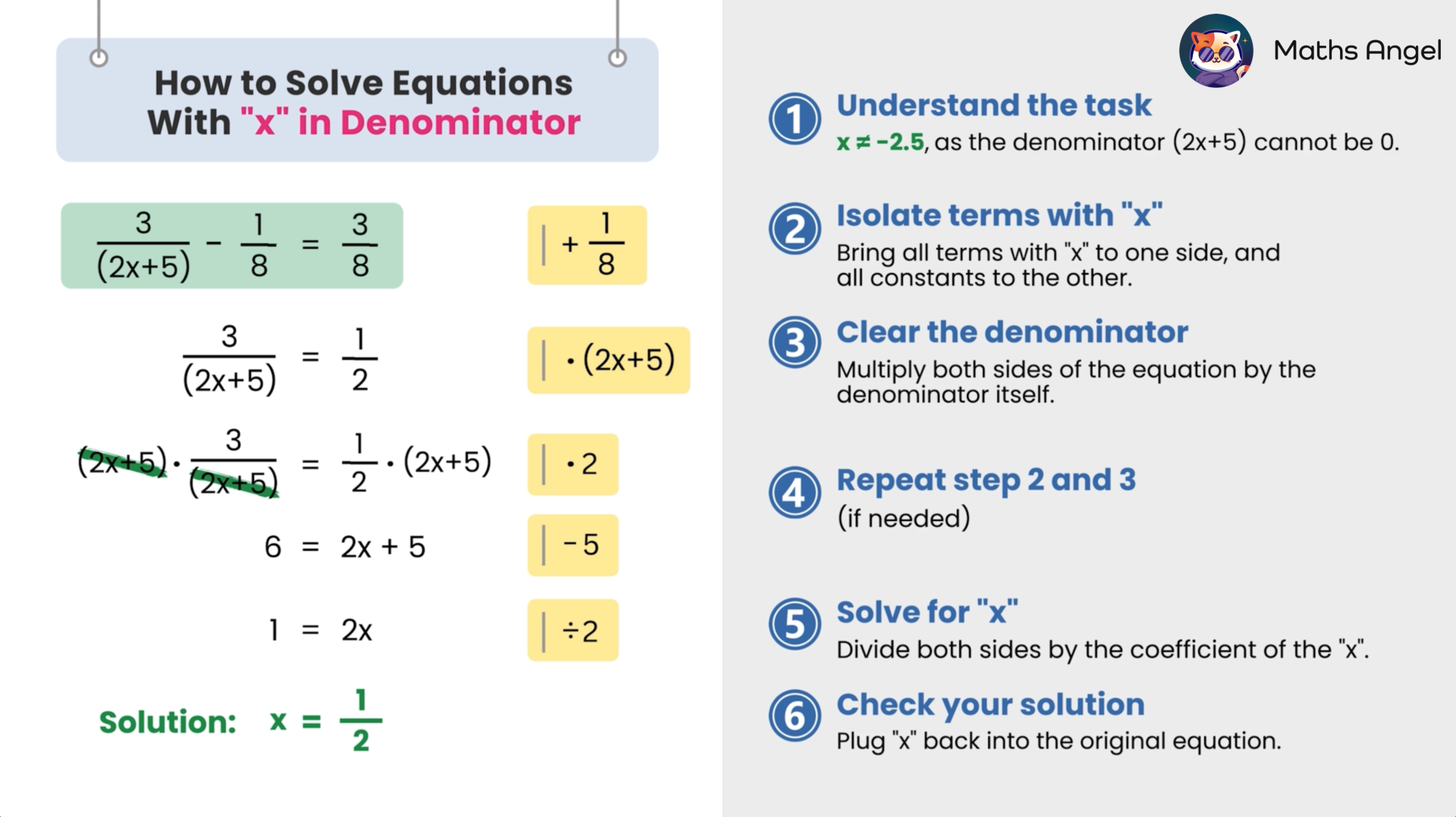 Steps to solve an equation with x in the denominator, including isolating x, clearing the denominator, and checking the solution.