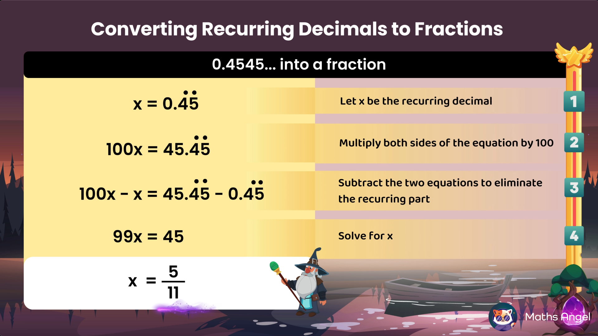 Conversion of the recurring decimal 0.45 recurring into a fraction by multiplying by 100.