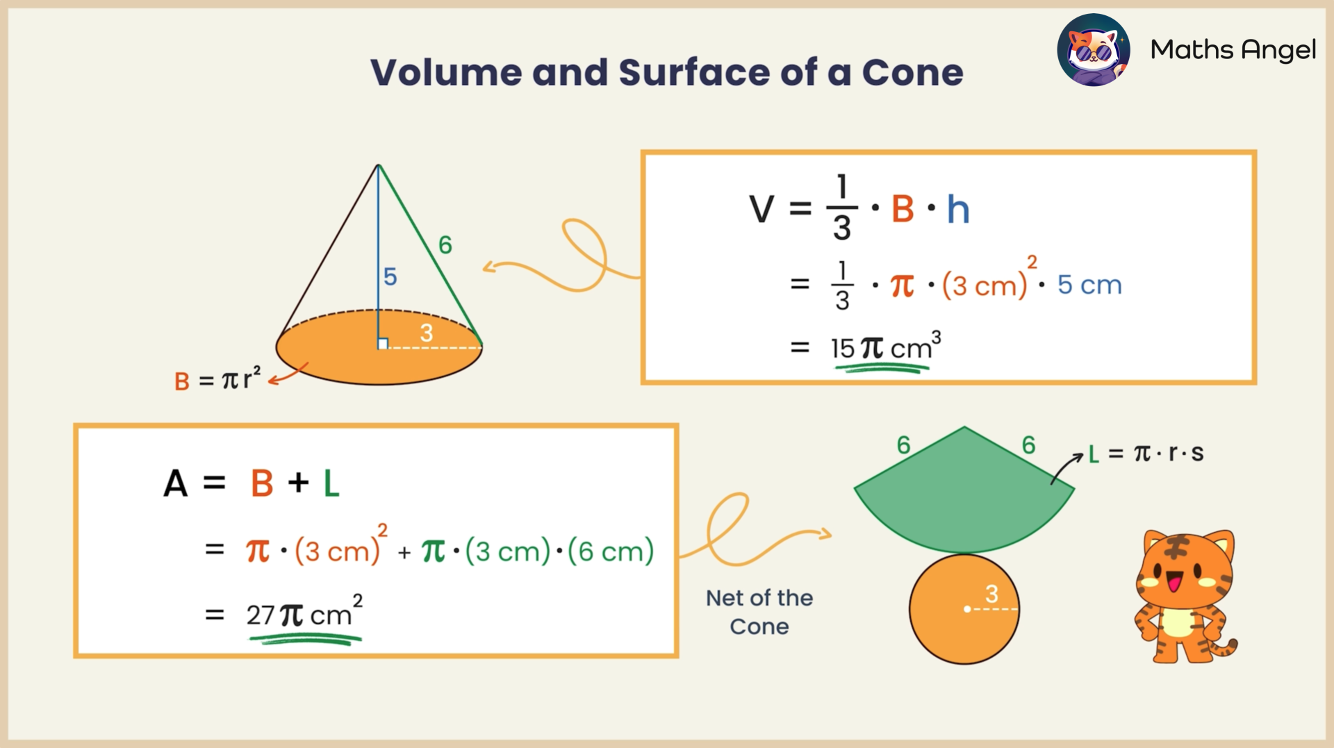 GCSE Maths: Detailed guide for calculating cone volume, surface area, and geometric net with visuals.