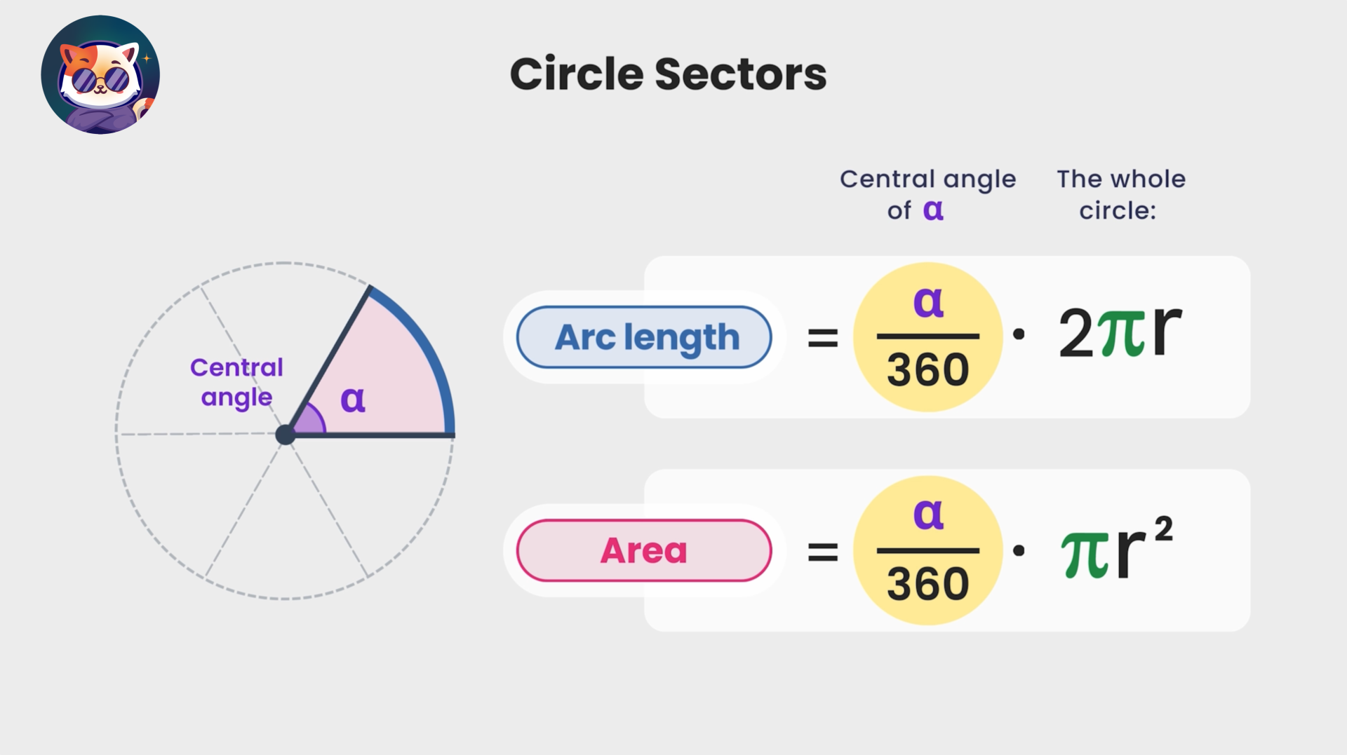 circumference of circle sector