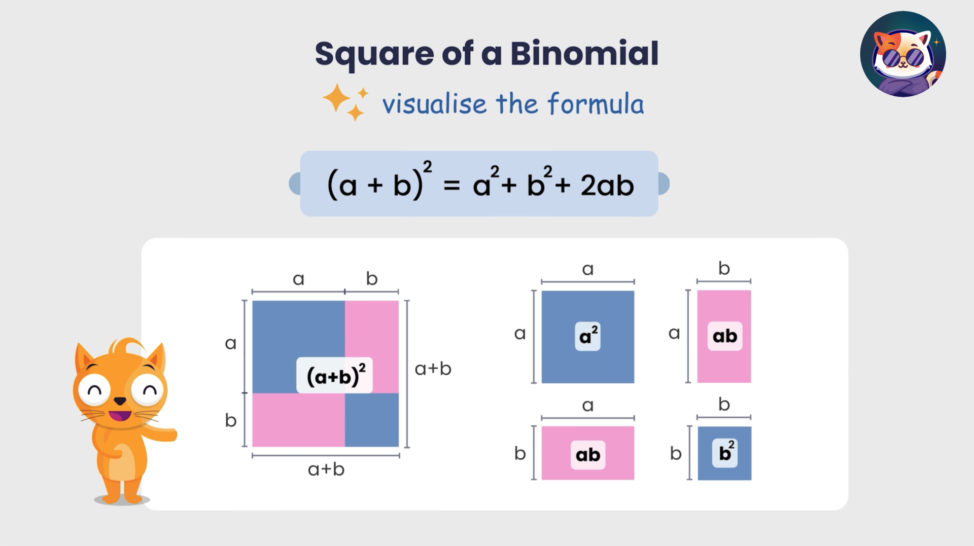 Square of a Binomial - Middle and High School Math