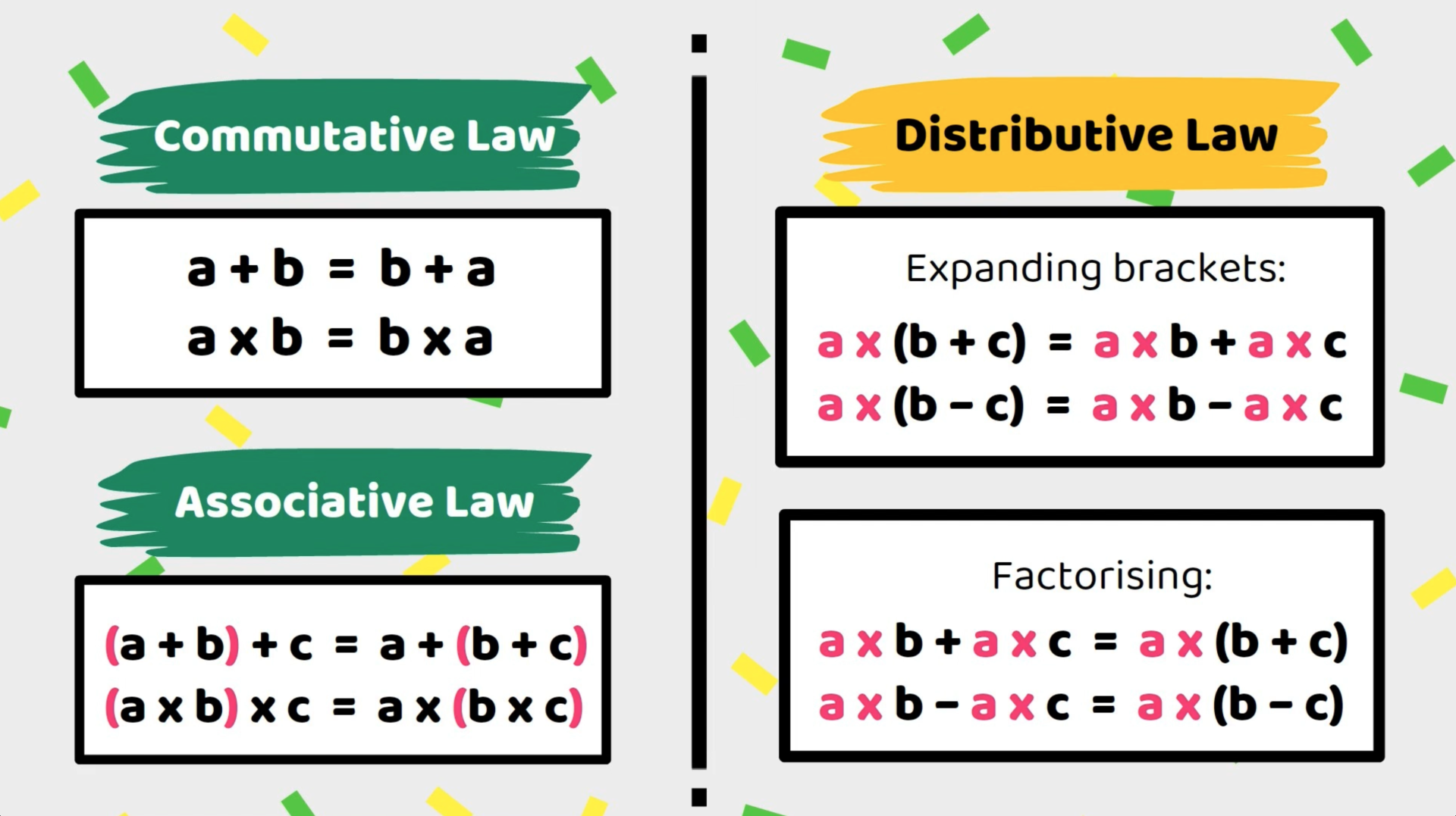 Examples of applying the Commutative, Associative, and Distributive Laws of algebra, including managing expressions with fractions and decimals.