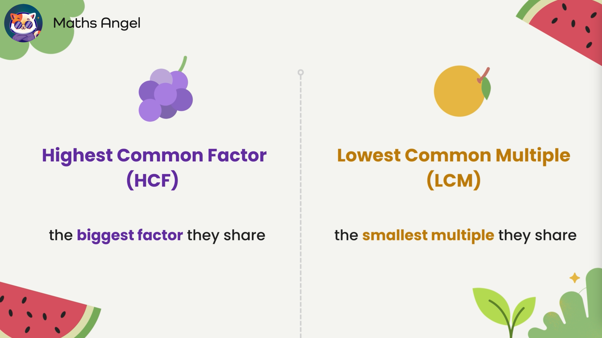 Explanation that HCF is the biggest factor shared and LCM is the smallest multiple shared.