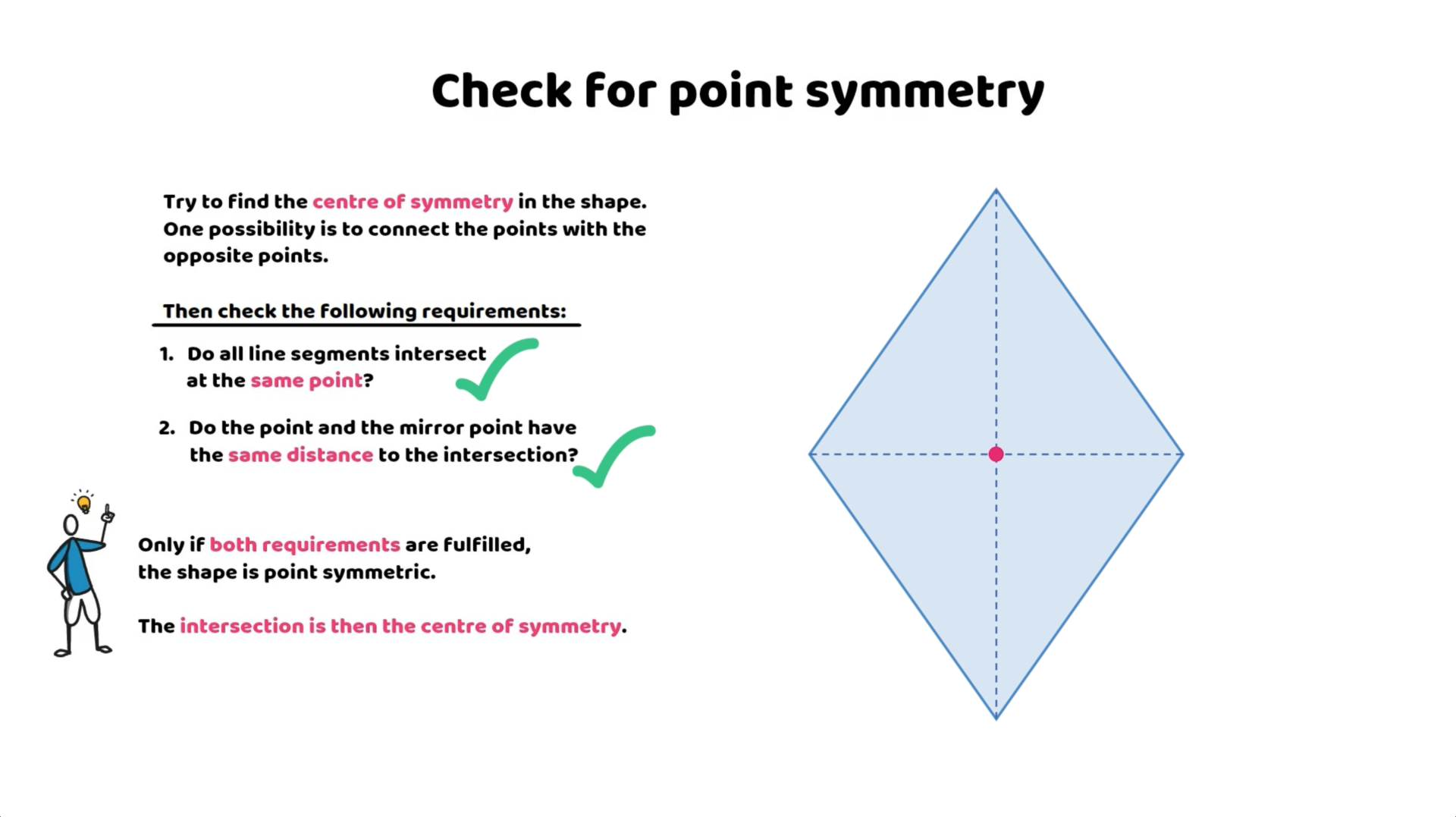 How to check for point symmetry in a shape by finding the centre of symmetry and ensuring all line segments intersect at the same point.