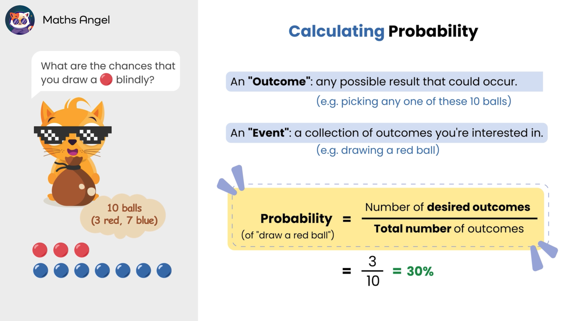 Explaining probability of drawing a red ball from a bag of 10 balls (3 red, 7 blue) with a probability formula and example calculation.