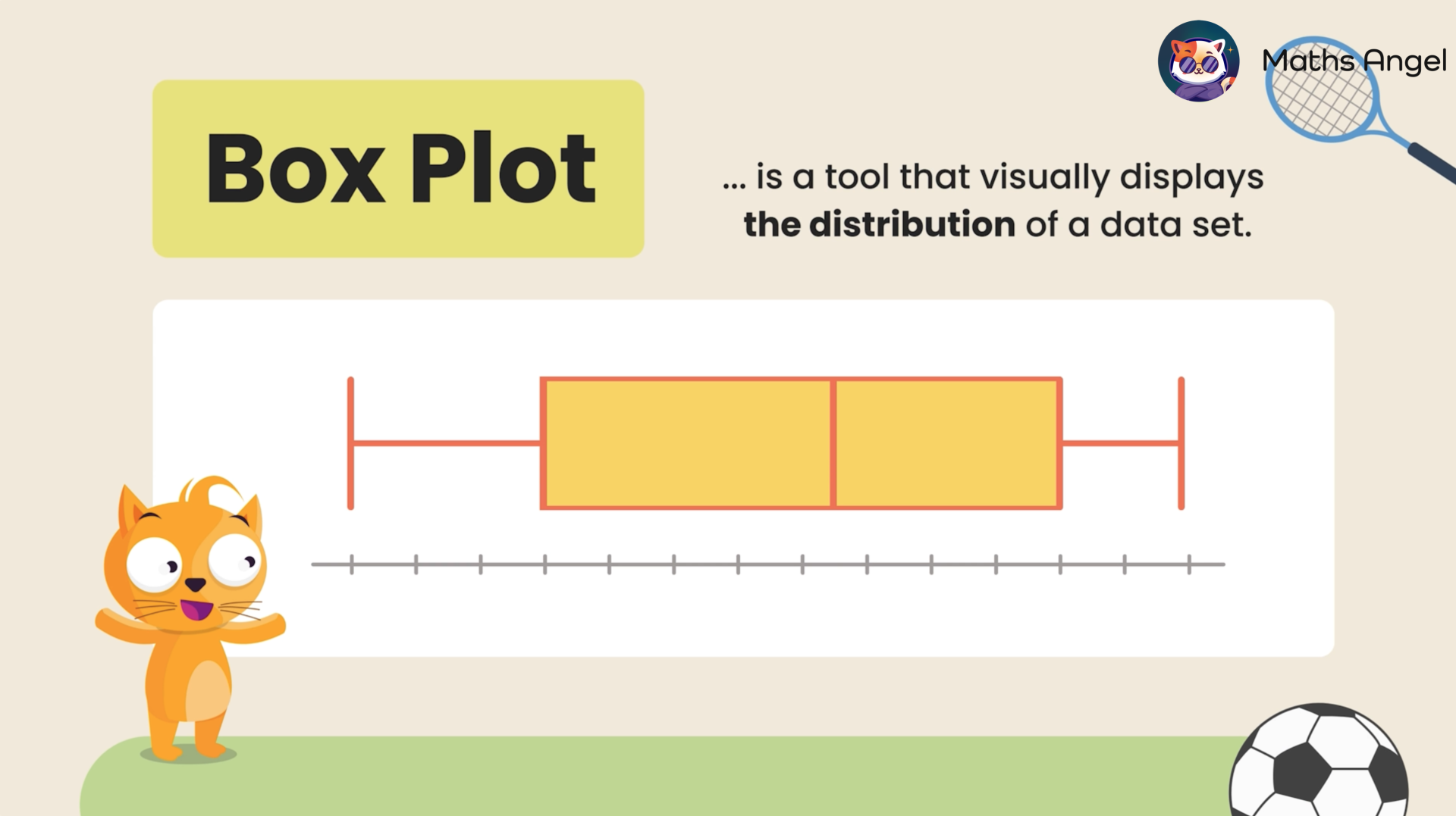 Box plot diagram explaining distribution of a data set.