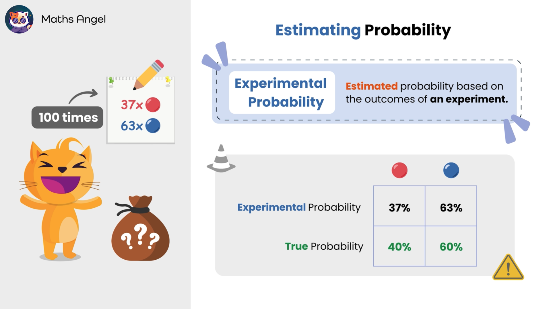 Drawing 100 times and getting 37 red and 63 blue. Explanation of experimental probability as estimated from outcomes compared to true probability.