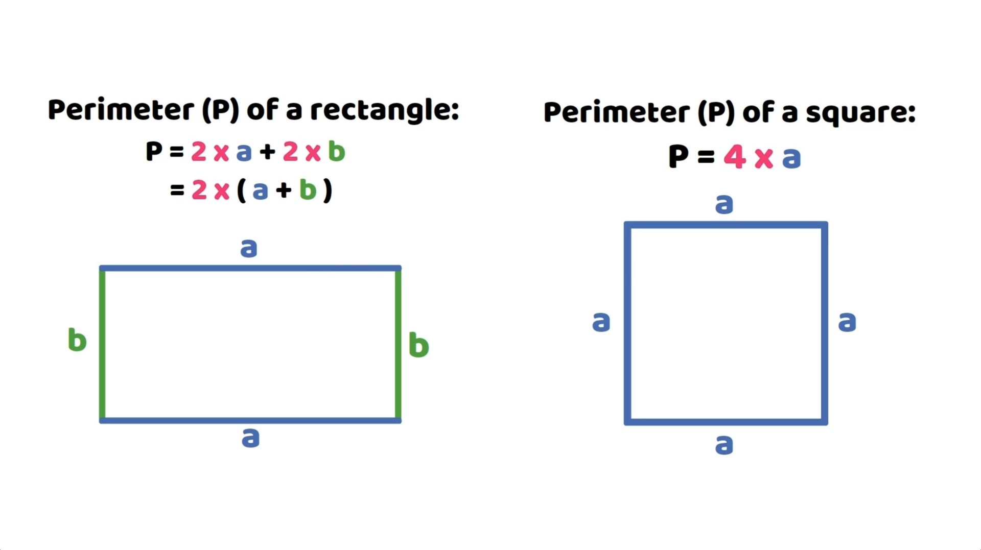 Perimeter formulas for a rectangle and a square, with labelled diagrams showing dimensions "a" and "b" for a rectangle, and "a" for a square.