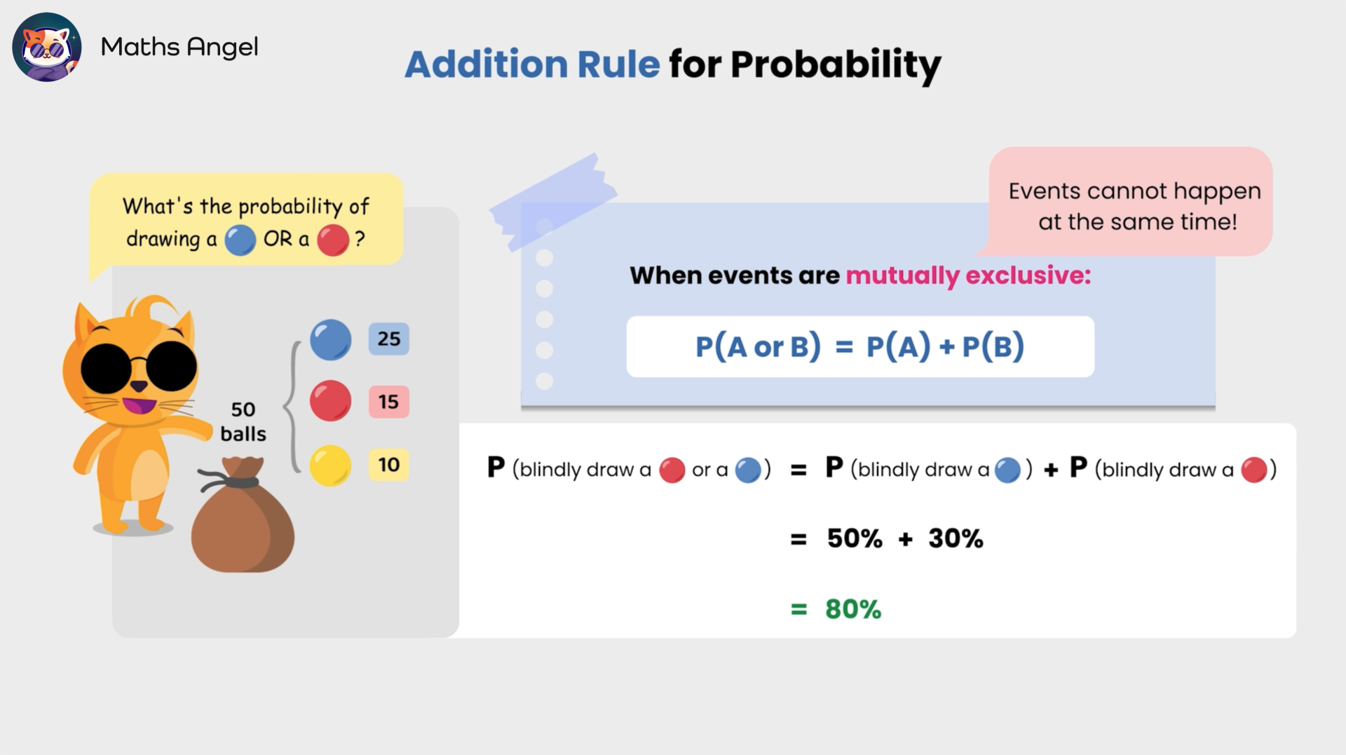 Explanation of the probability of drawing blue or red balls from a bag with 50 balls using the addition rule for mutually exclusive events.