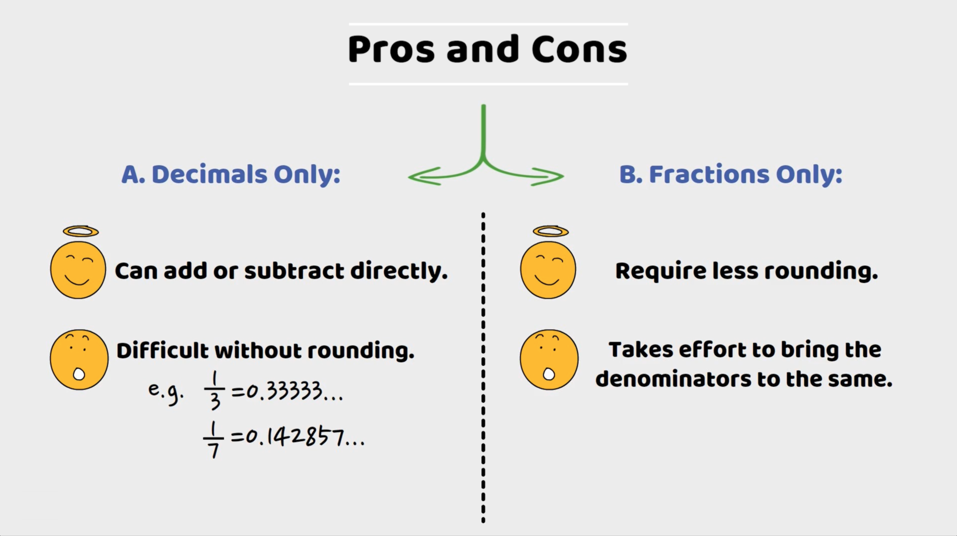 Pros and cons of using decimals and fractions in arithmetic, highlighting ease of addition, subtraction and rounding differences.