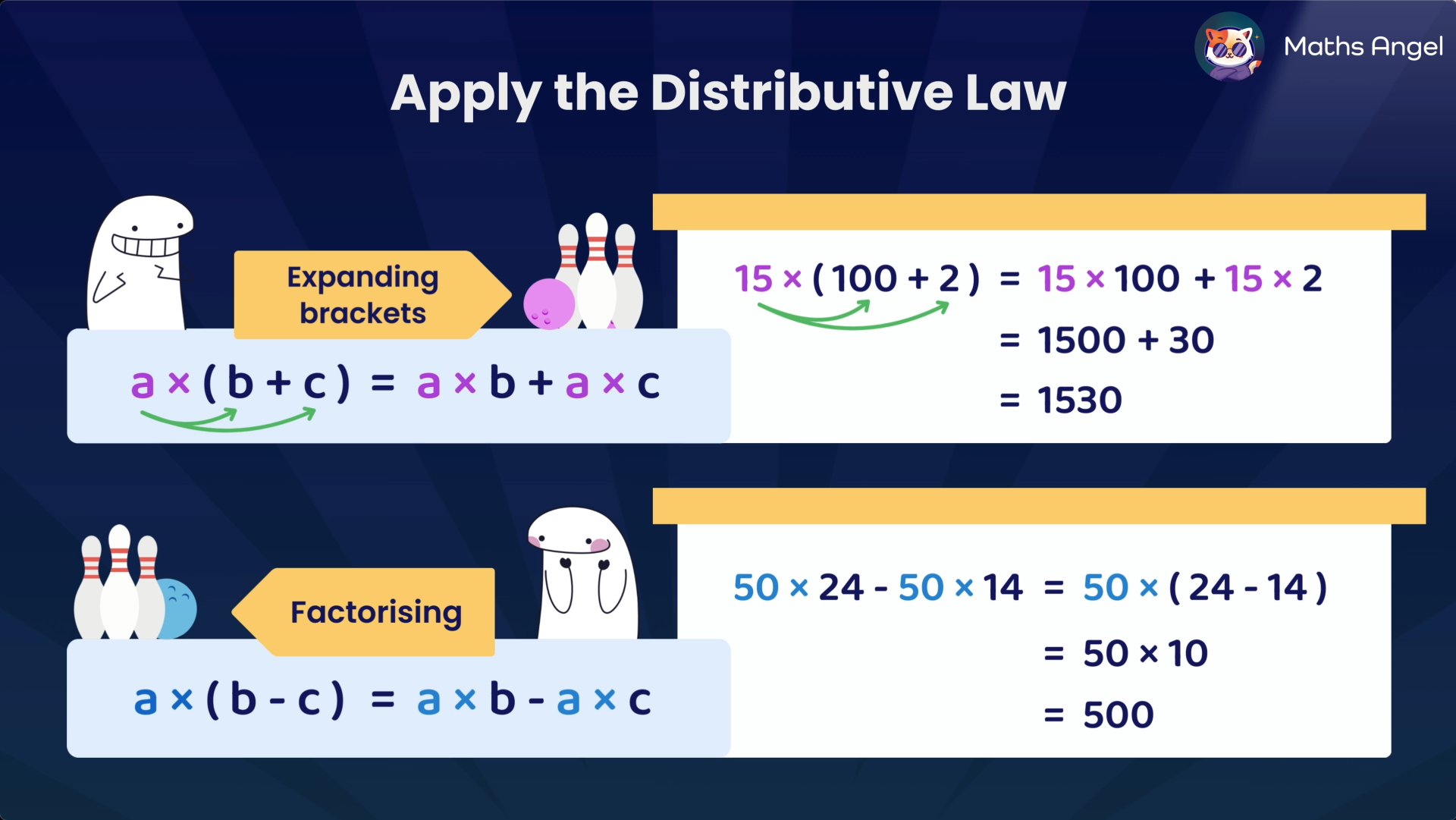 Applying the distributive law to expand and factorise brackets, with examples for 15 x (100 + 2) and 50 x (24 - 14) equations.