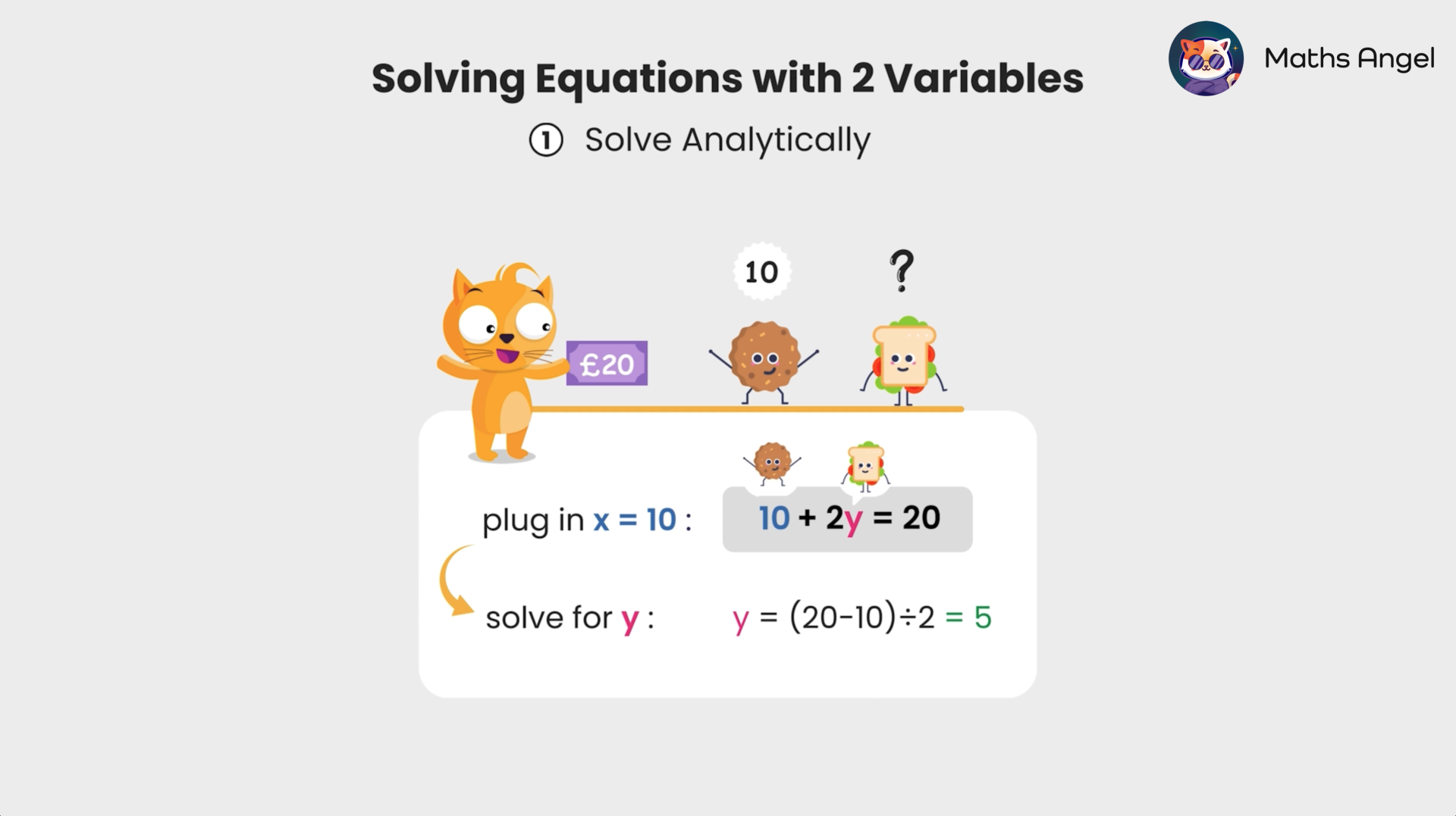 Solving the equation 10 + 2y = 20 by plugging in x = 10 and finding y = 5, illustrating linear equations in two variables.