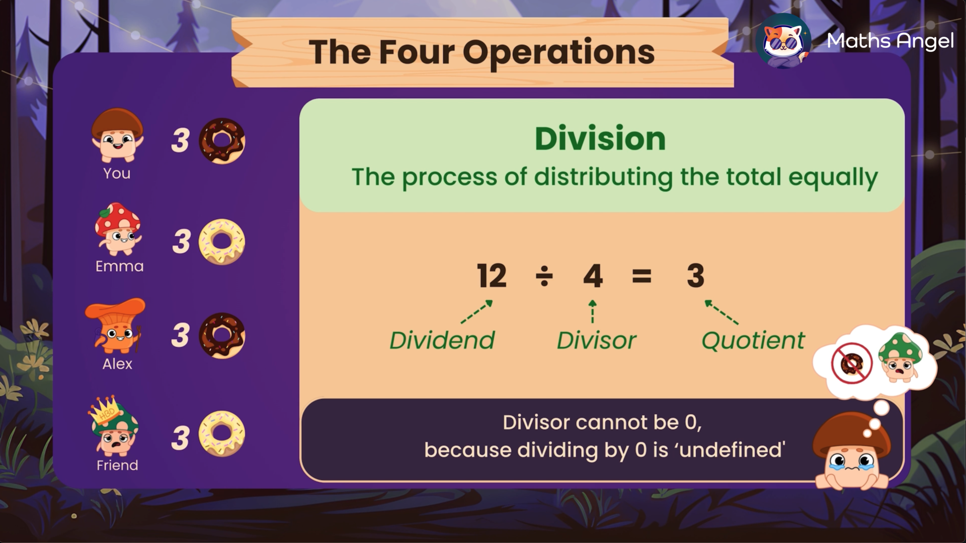 Division of 12 by 4 is explained, including the terms dividend, divisor, and quotient, and an explanation of why division by zero is impossible.