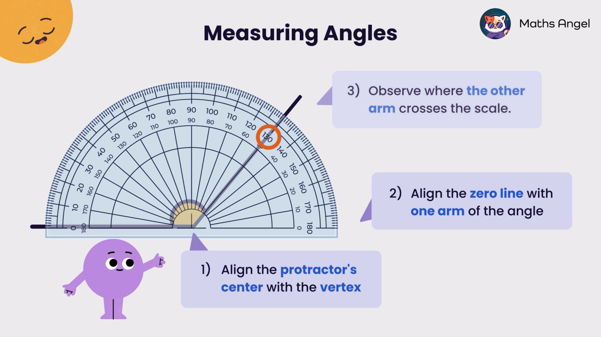 Steps for measuring angles using a protractor, with instructions and an illustration of a protractor aligned to measure an angle of 130 degrees.