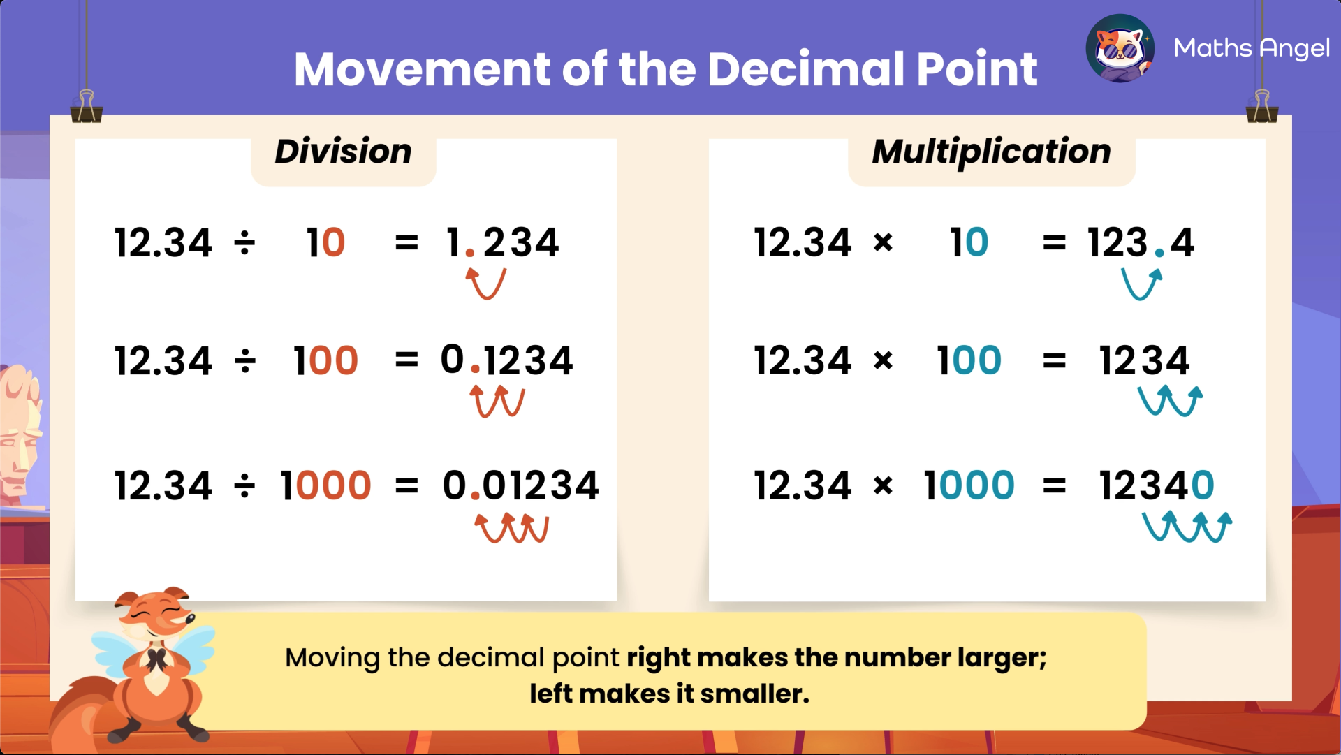 Shifting the decimal point in division and multiplication, showing how the decimal point shifts left for division and right for multiplication.