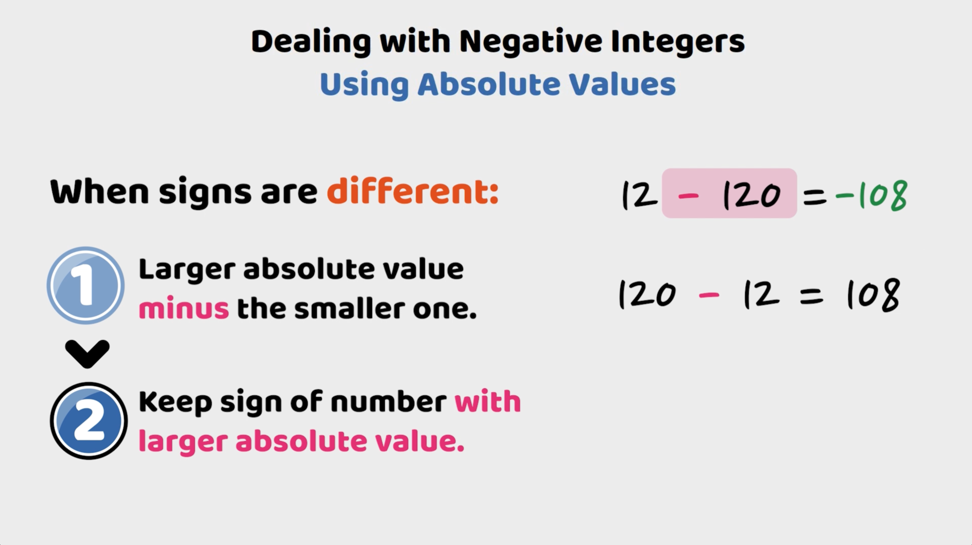 Dealing with negative integers using absolute values, showing steps to subtract and determine the sign based on larger absolute values.