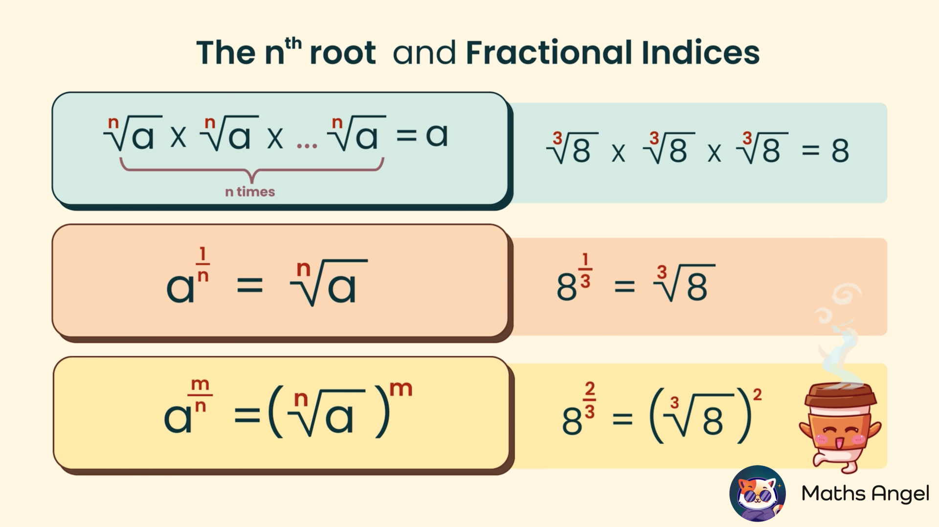 Comprehensive overview of nth root rules, fractional indices, and general fractional index rules for GCSE maths study.