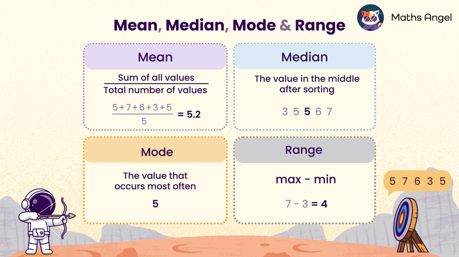 Mean, median, mode, and range definitions with examples.