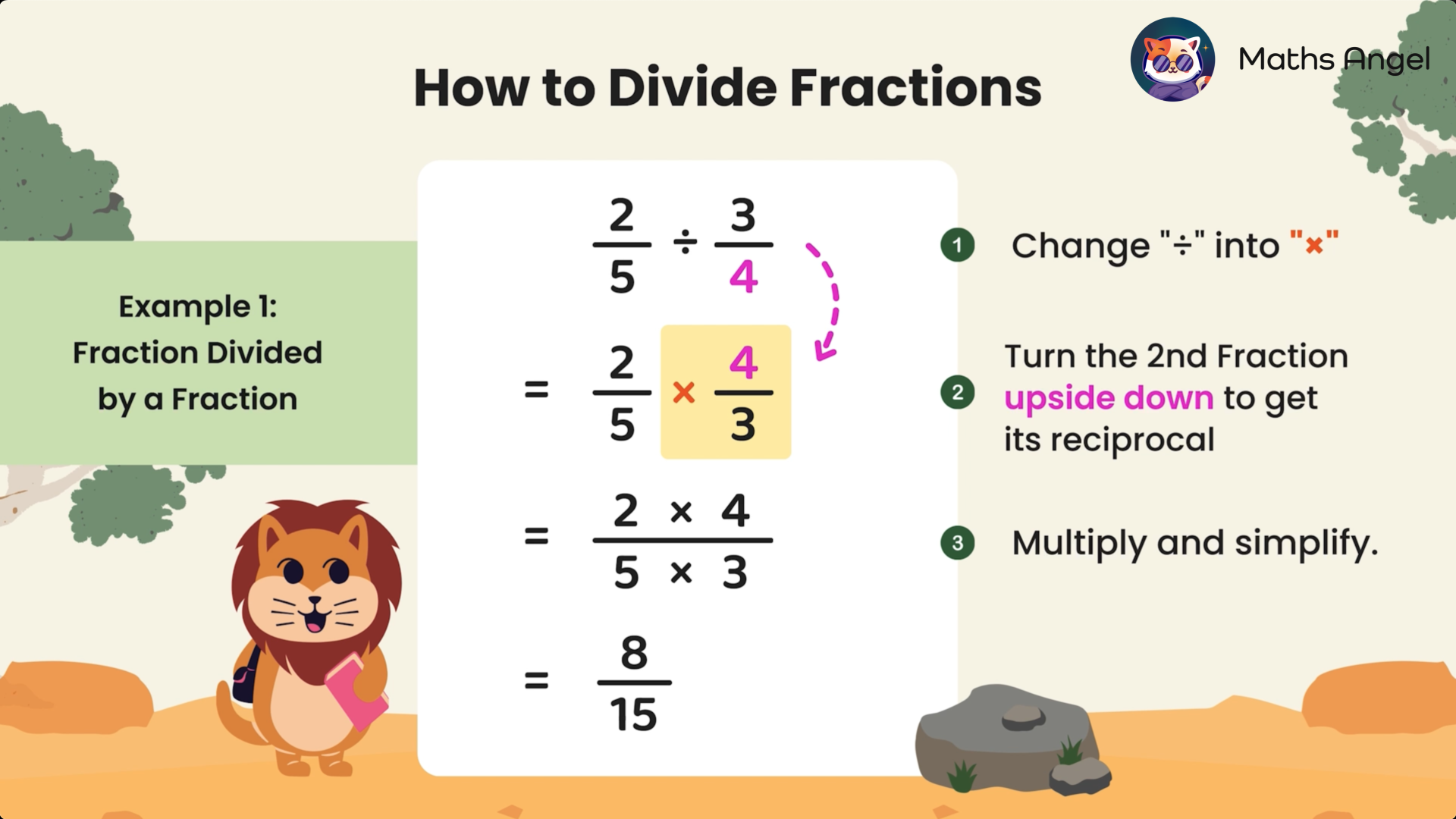 Step-by-step guide on dividing fractions, showing how to change division to multiplication, invert the second fraction, and multiply to simplify.