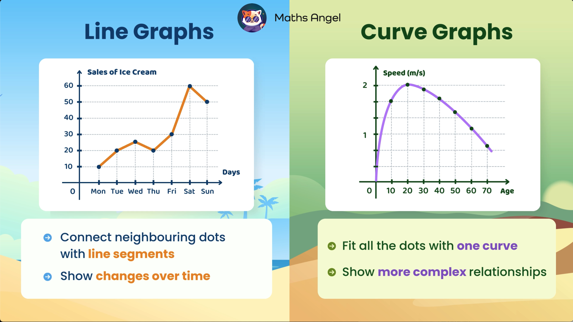 A curve graph illustrating the growth of a plant over five weeks and running speed over age.