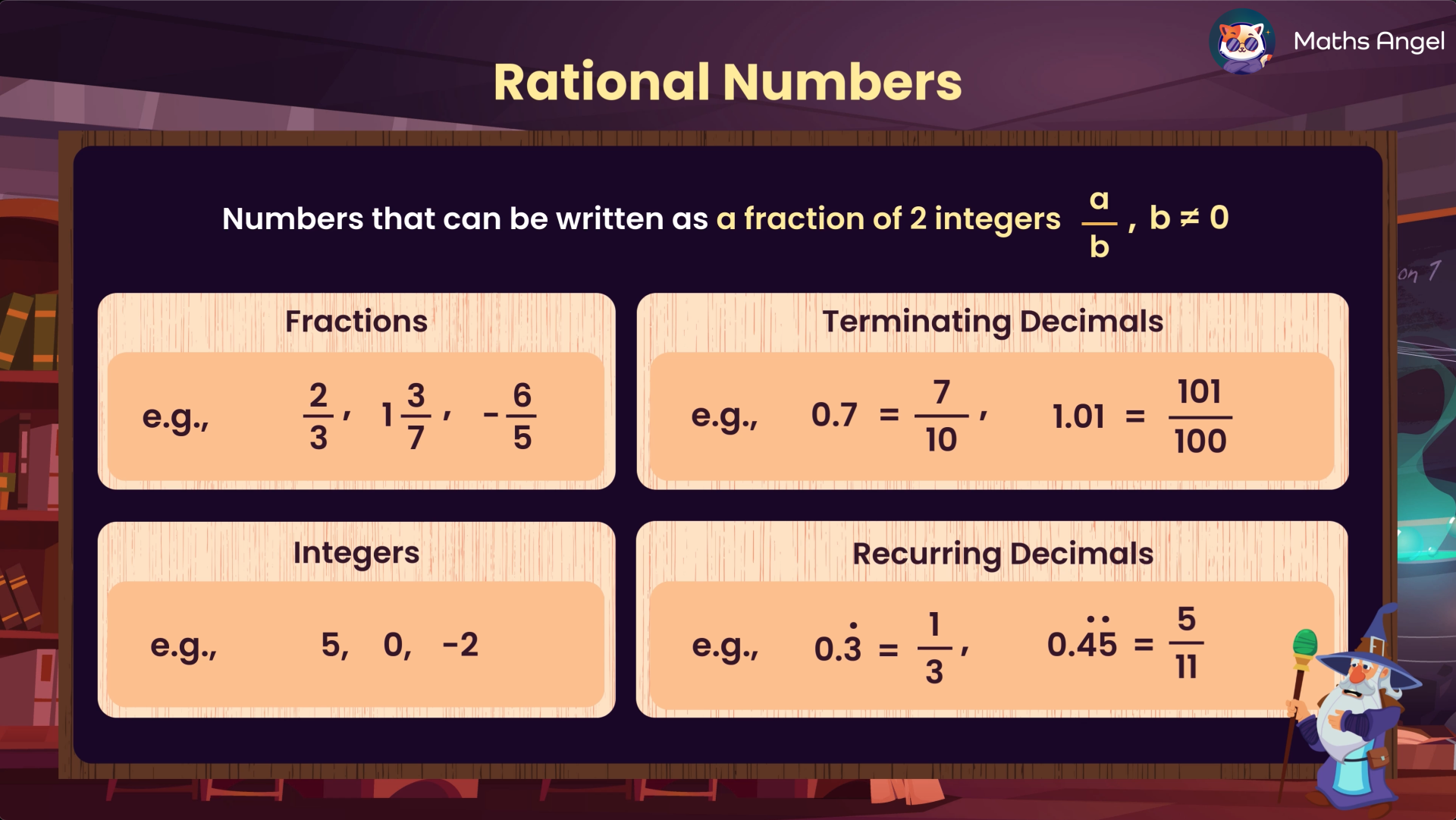 Rational numbers explained with examples showing that fractions, integers, terminating decimals, and recurring decimals are rational numbers.