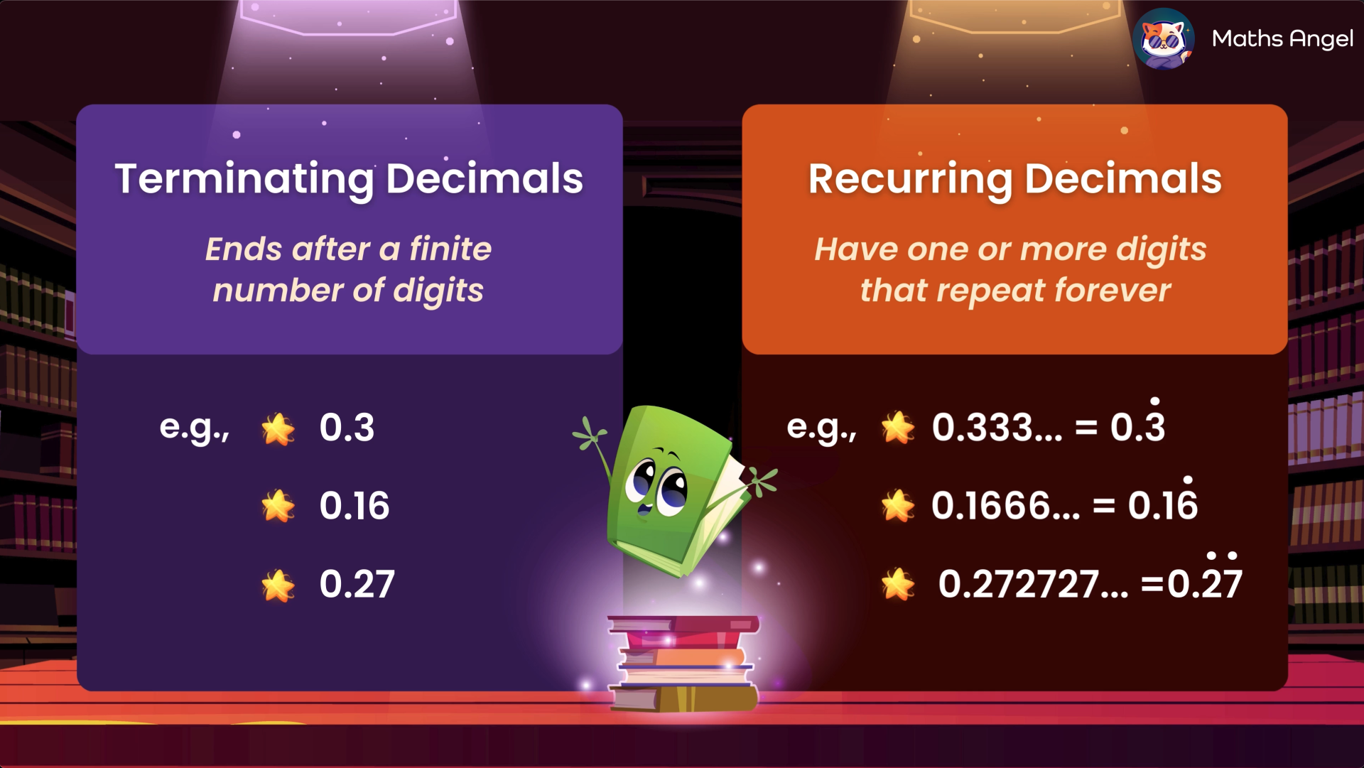 Comparison of terminating and recurring decimals with examples 0.3 and 0.33333… 