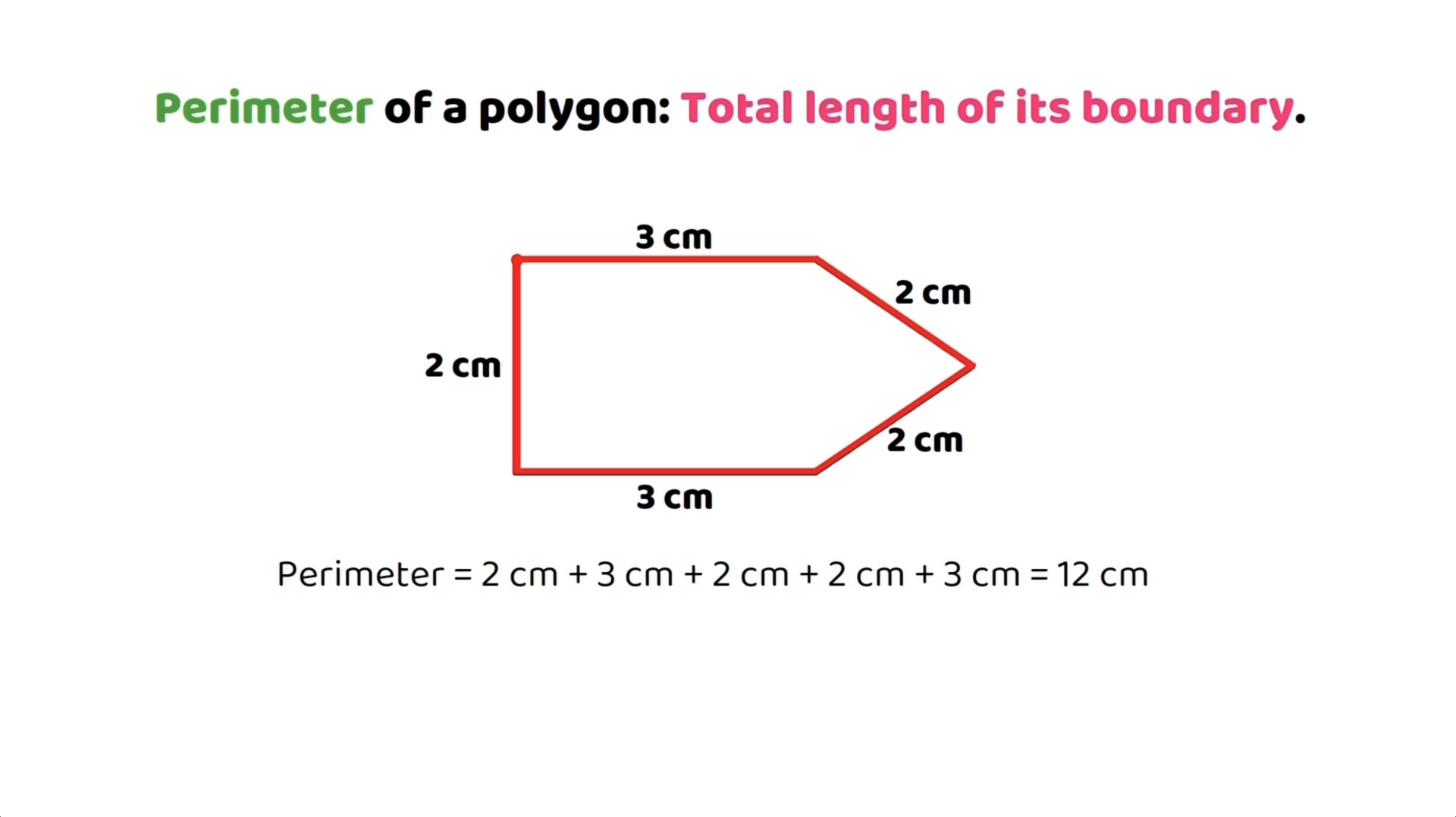 Perimeter calculation of a polygon with labelled sides of 2 cm, 3 cm, and 2 cm, totalling 12 cm.